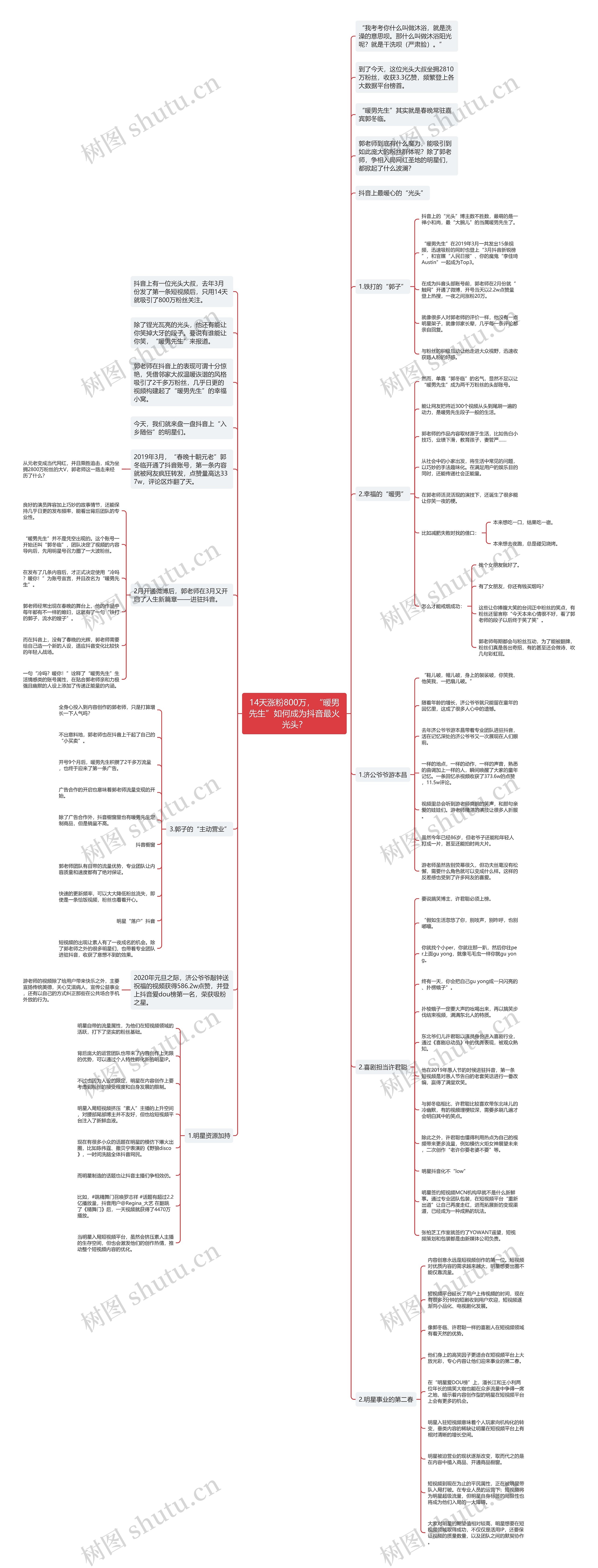 14天涨粉800万，“暖男先生”如何成为抖音最火光头？思维导图