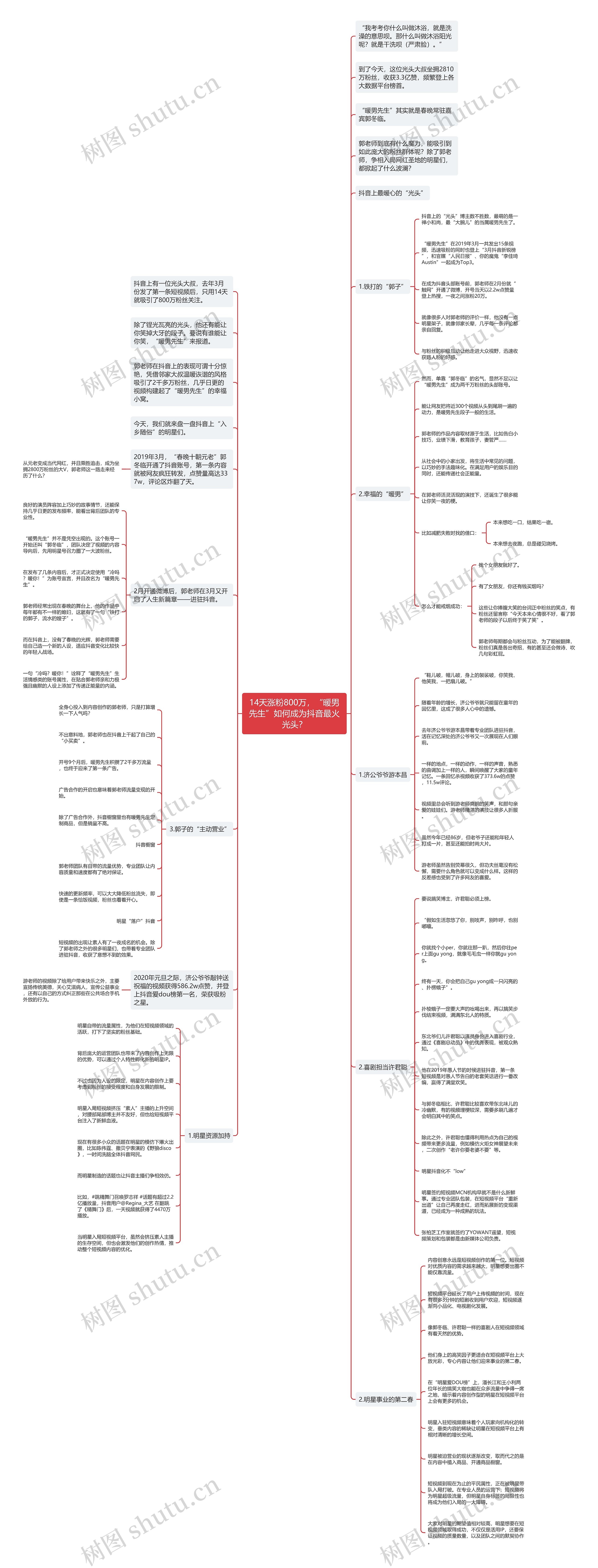 14天涨粉800万,“暖男先生”如何成为抖音最火光头? 14天涨粉800万,“暖男先生”如何成为抖音最火光头?