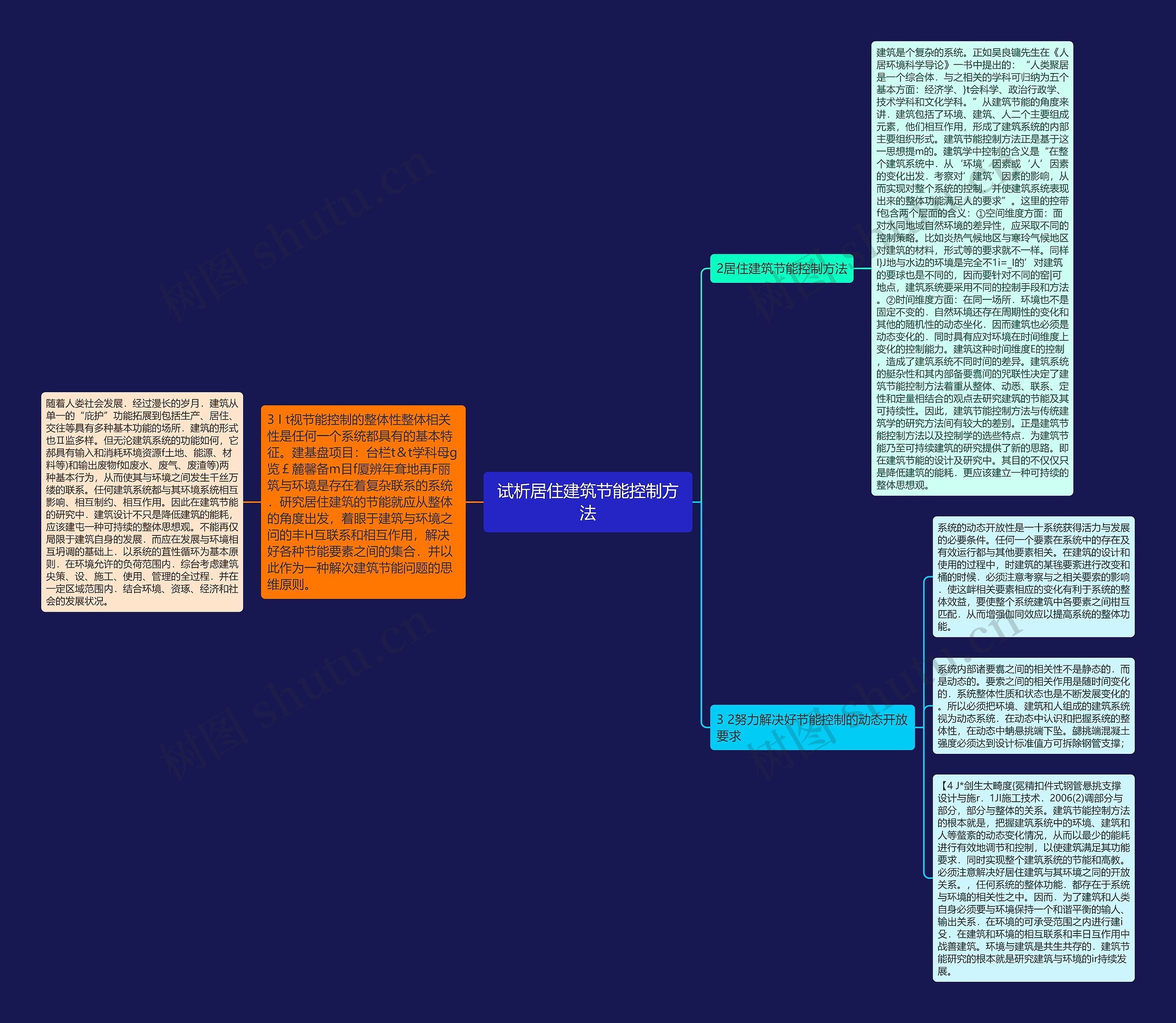 试析居住建筑节能控制方法思维导图