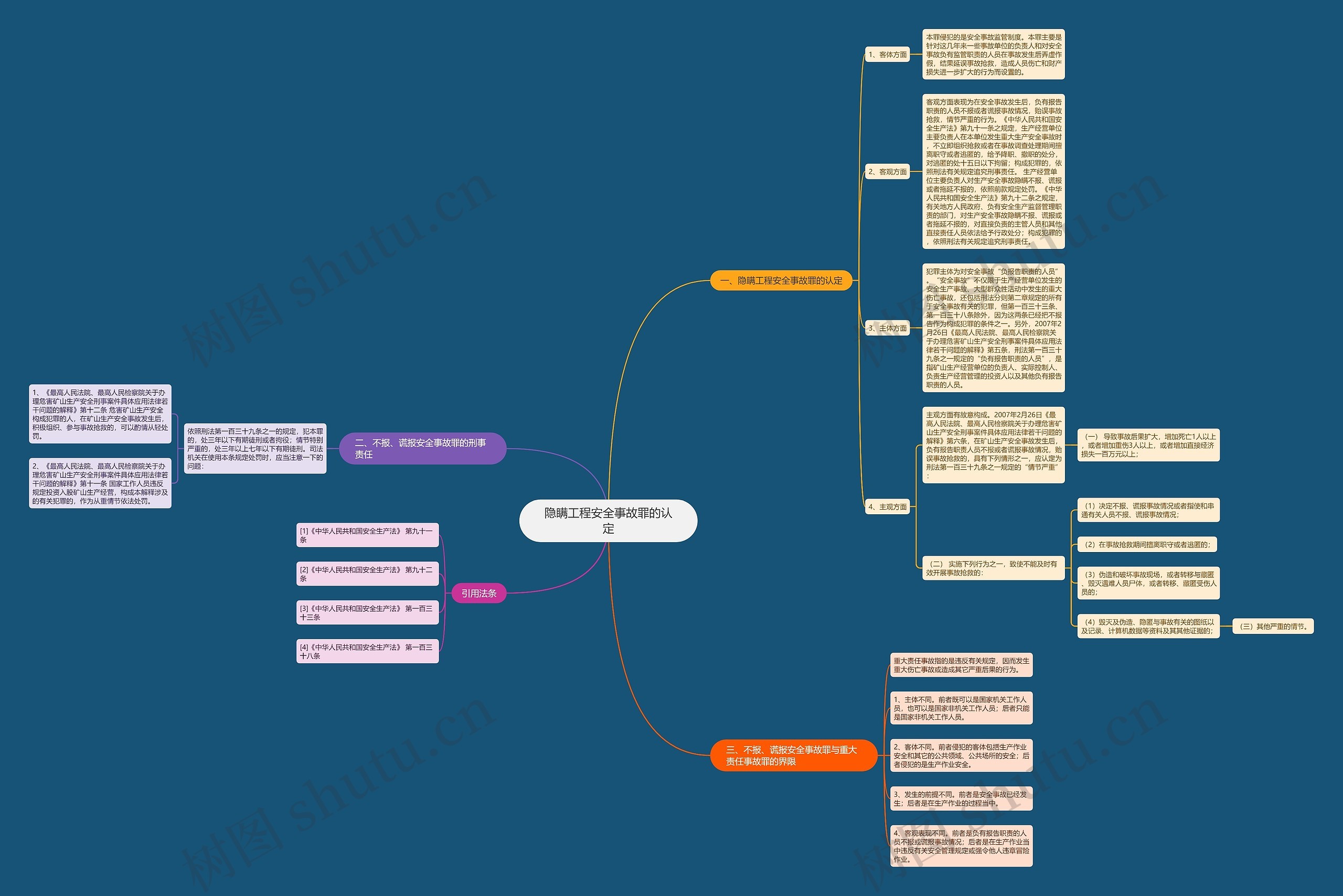 隐瞒工程安全事故罪的认定 隐瞒工程安全事故罪的认定