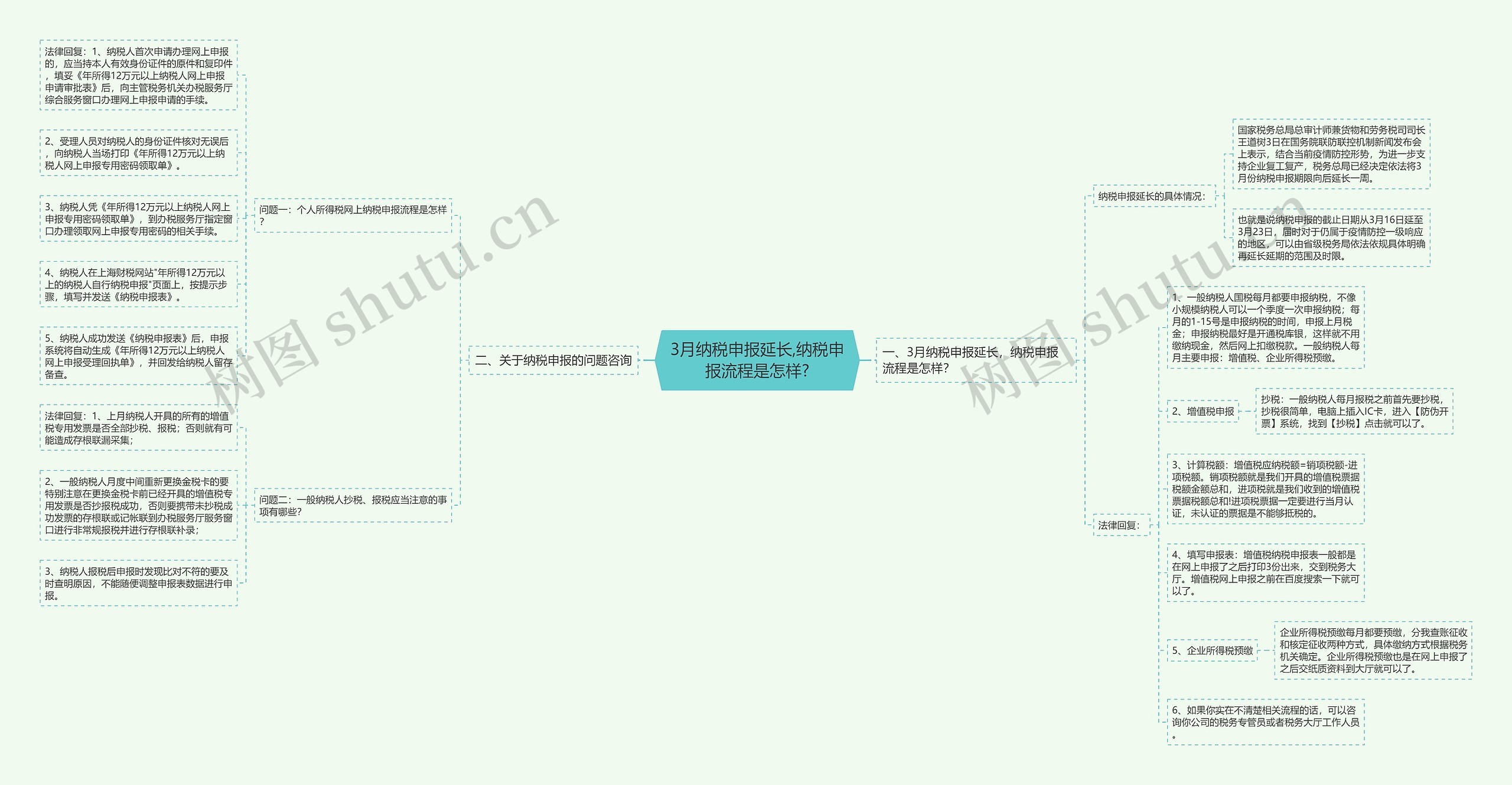 3月纳税申报延长,纳税申报流程是怎样? 3月纳税申报延长,纳税申报流程是怎样?