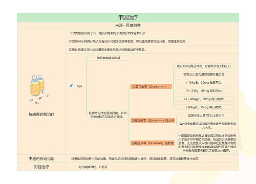 甲流治疗