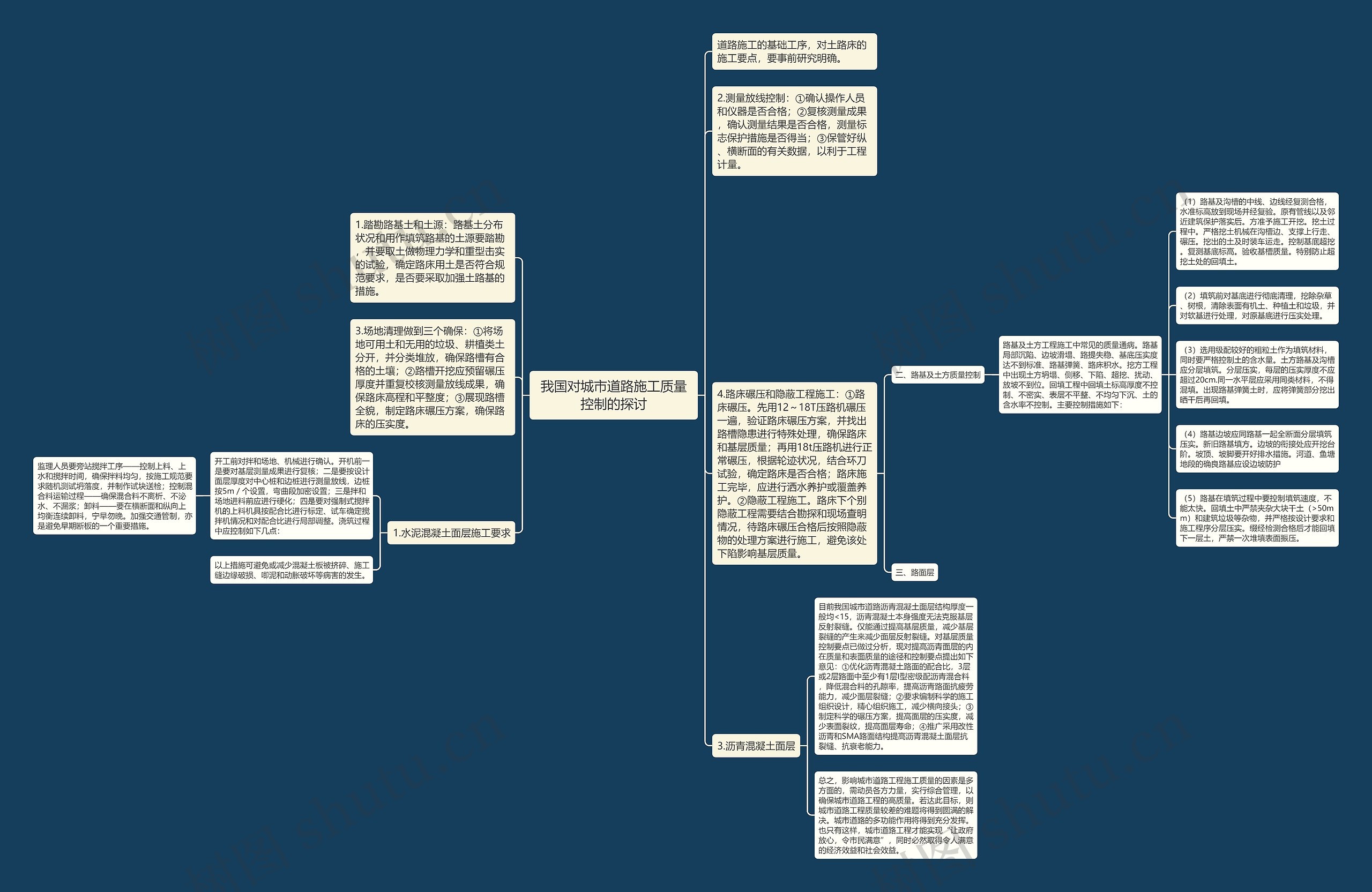 我国对城市道路施工质量控制的探讨思维导图