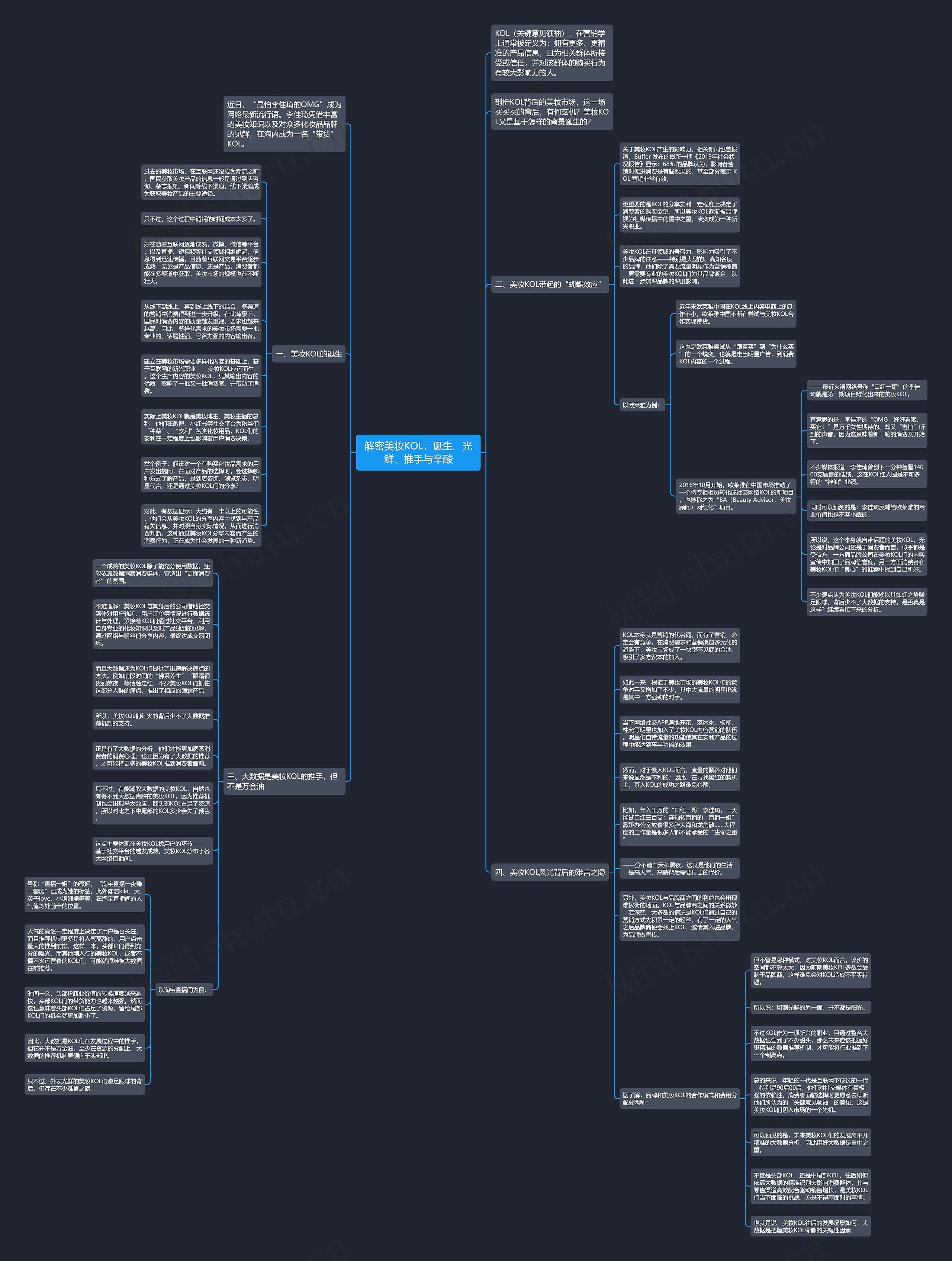 解密美妆KOL：诞生、光鲜、推手与辛酸思维导图