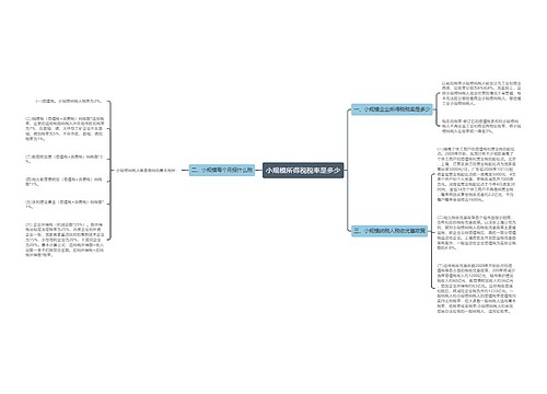 小规模所得税税率是多少