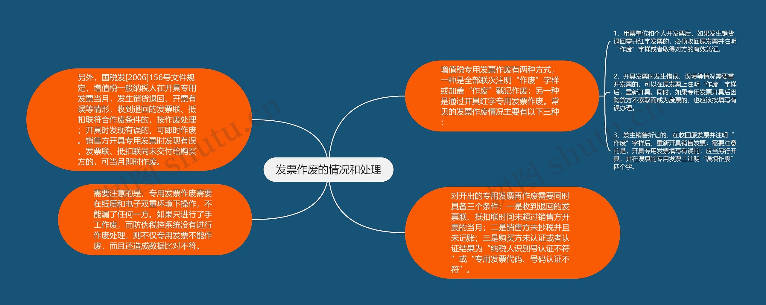 发票作废的情况和处理