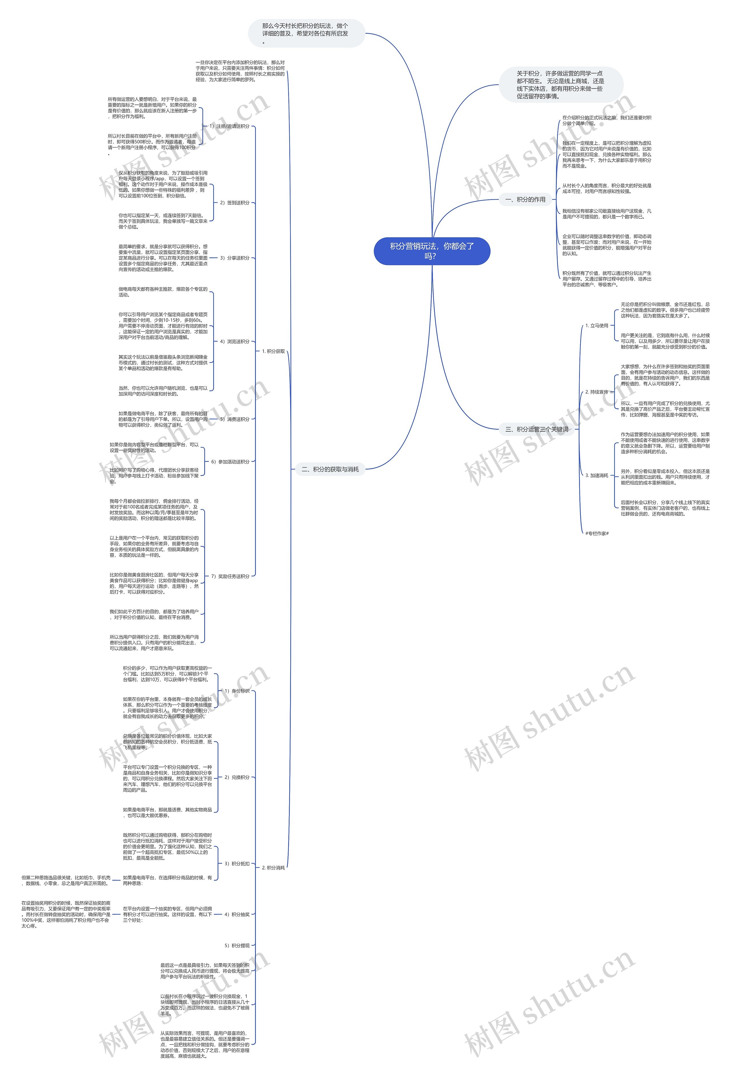 积分营销玩法，你都会了吗？思维导图
