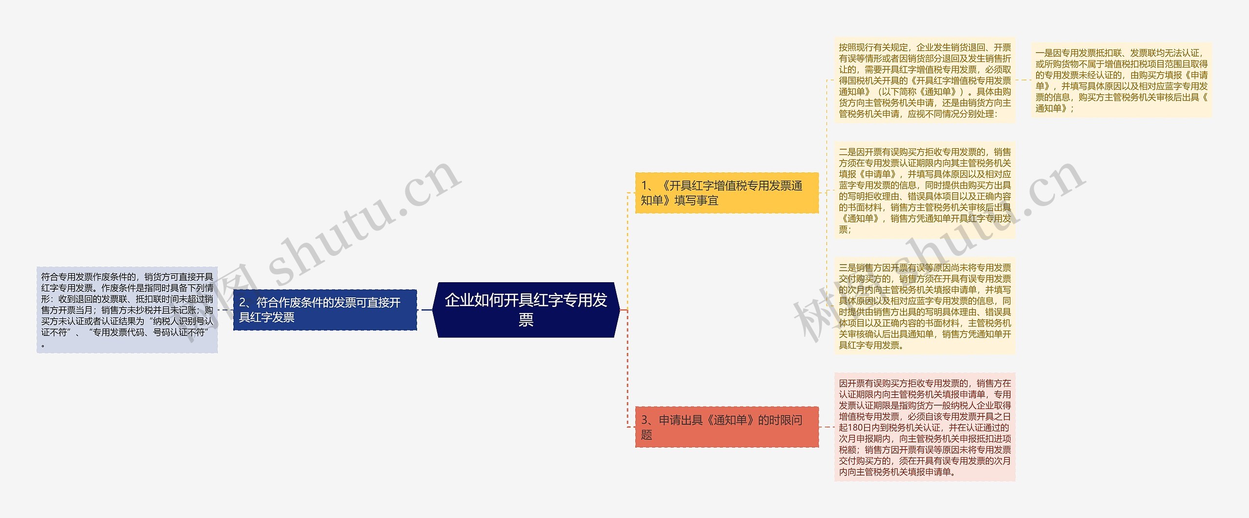 企业如何开具红字专用发票