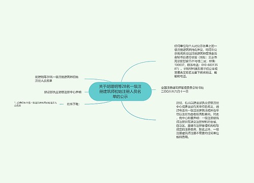 关于胡理明等28名一级注册建筑师初始注册人员名单的公示