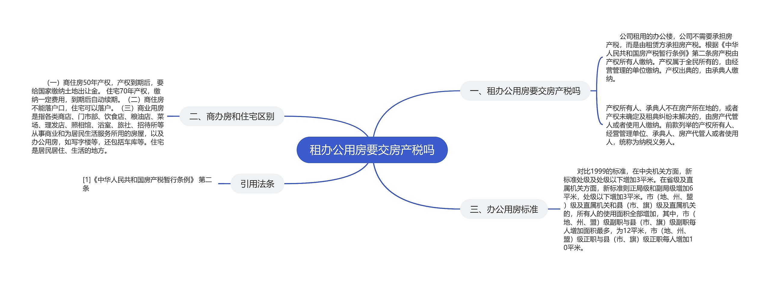 租办公用房要交房产税吗思维导图