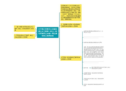 关于周少华等44人申请注册土木工程师（岩土）和马军等89人申请一级注册结构工程师初始