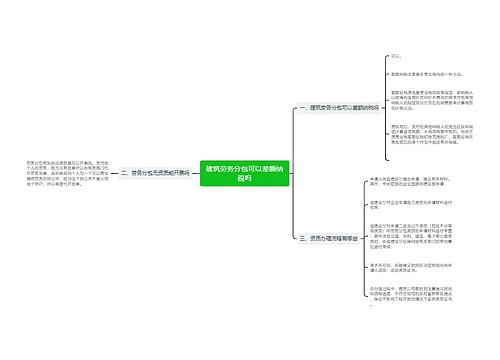 建筑劳务分包可以差额纳税吗