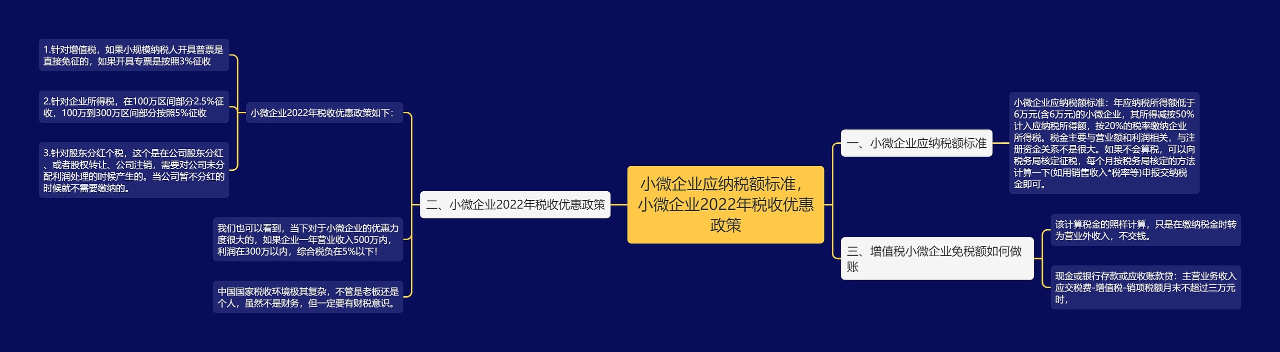 小微企业应纳税额标准，小微企业2022年税收优惠政策