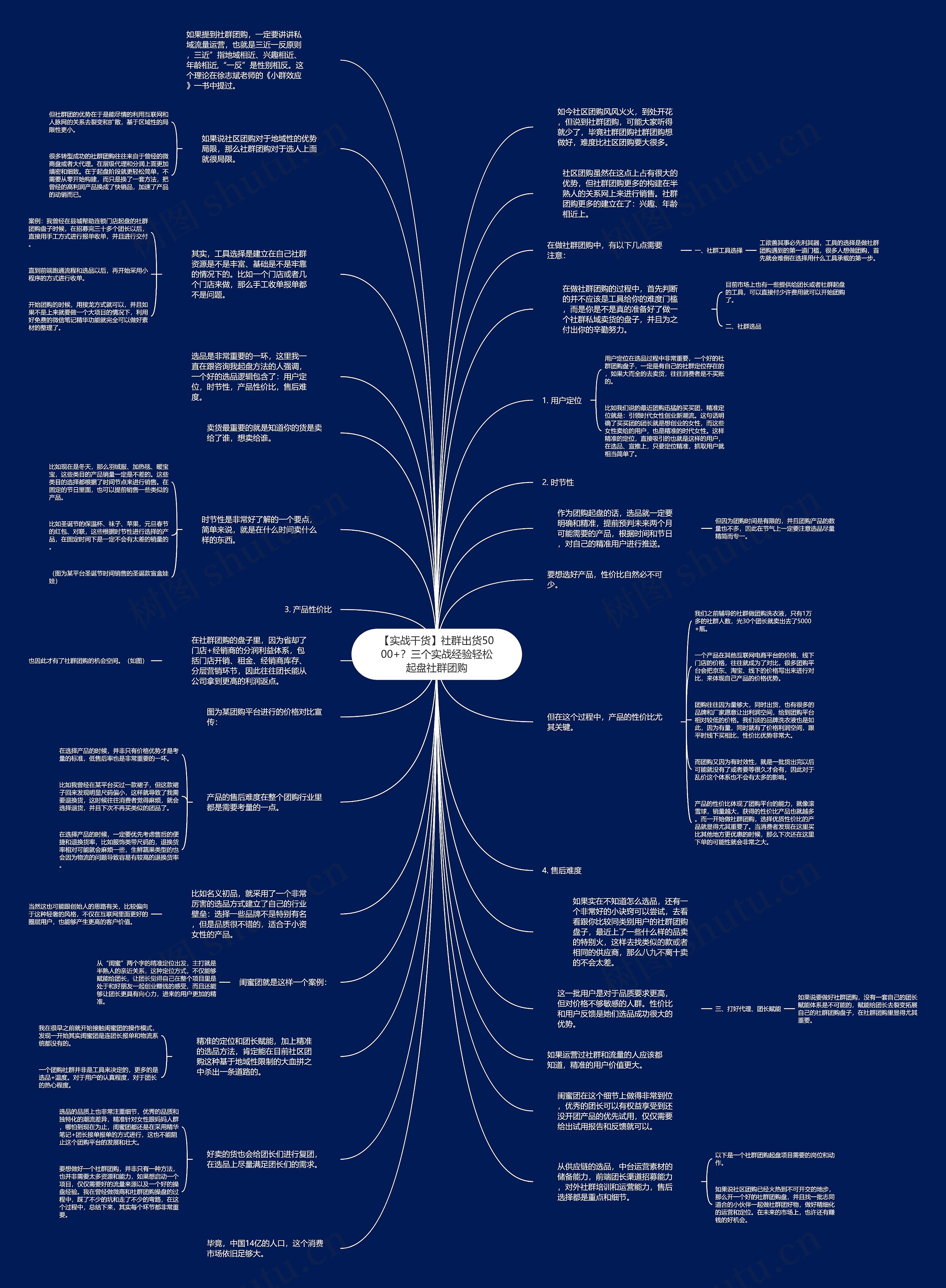 【实战干货】社群出货5000+？三个实战经验轻松起盘社群团购思维导图