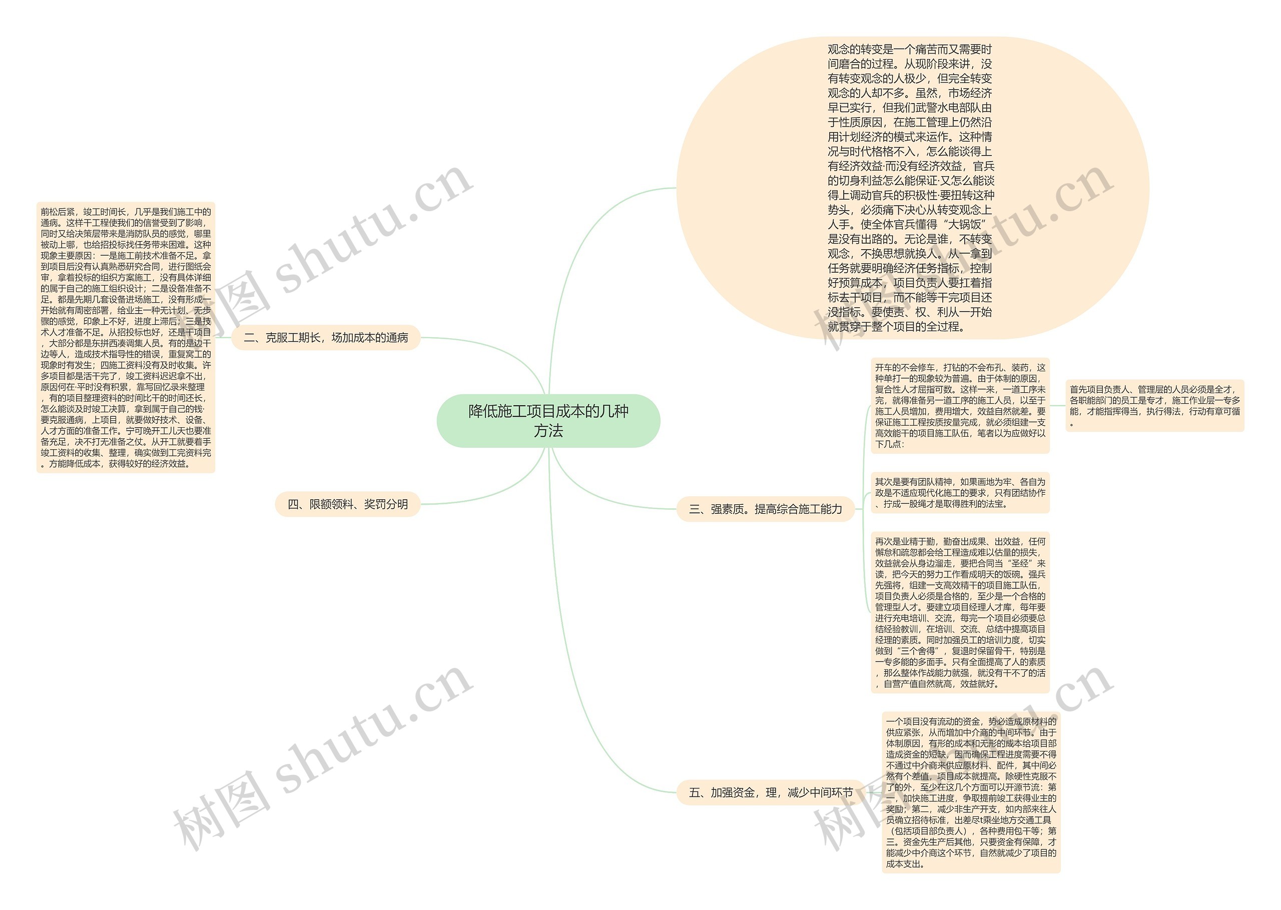 降低施工项目成本的几种方法思维导图