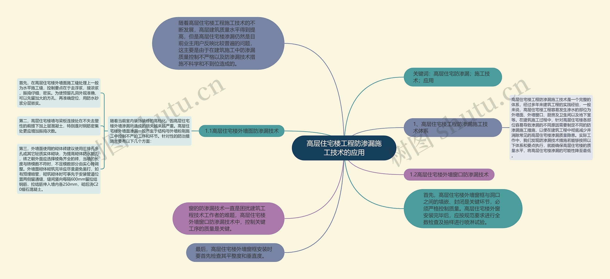 高层住宅楼工程防渗漏施工技术的应用思维导图