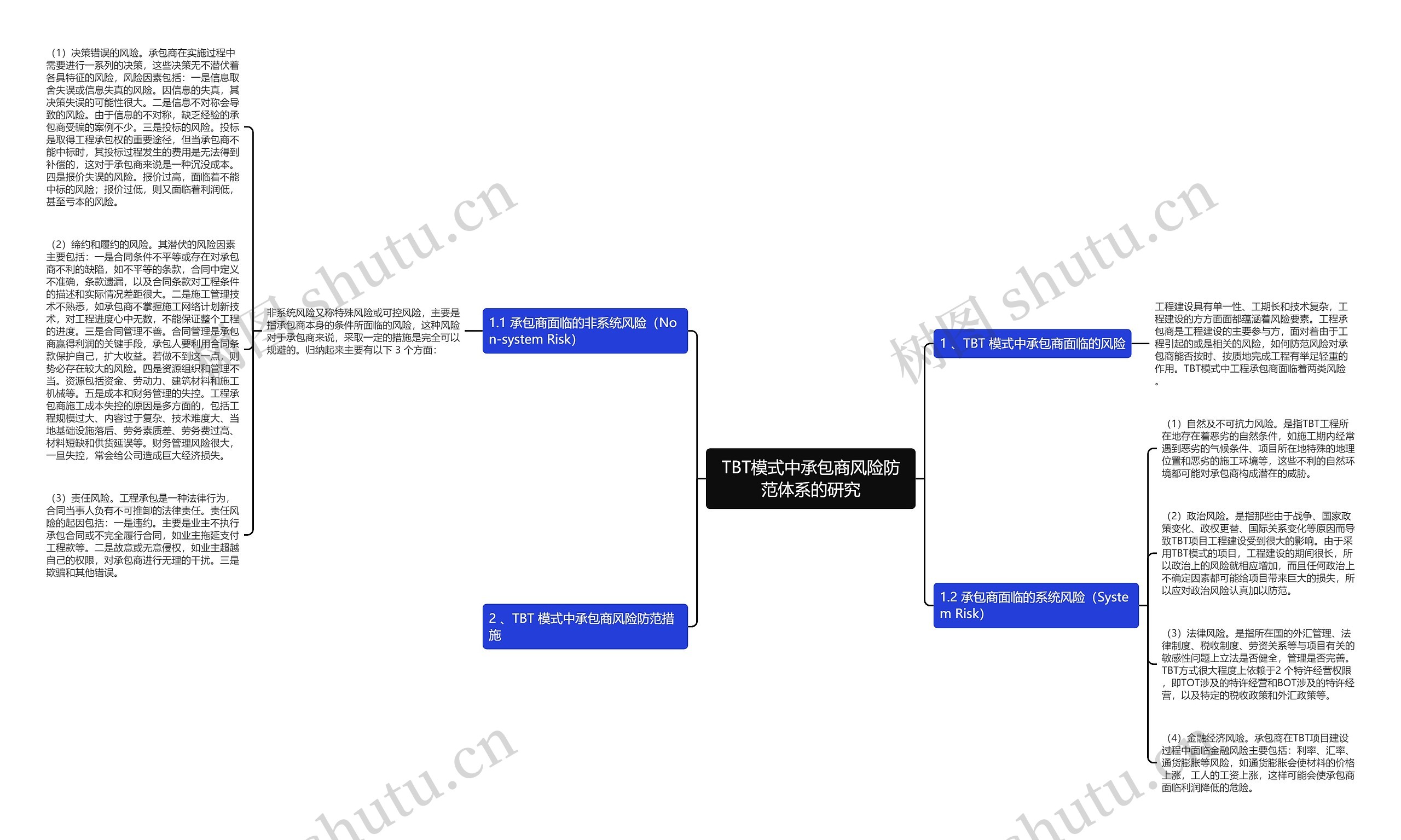TBT模式中承包商风险防范体系的研究思维导图