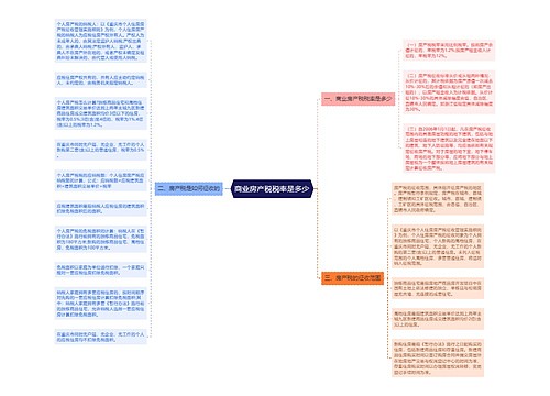 商业房产税税率是多少