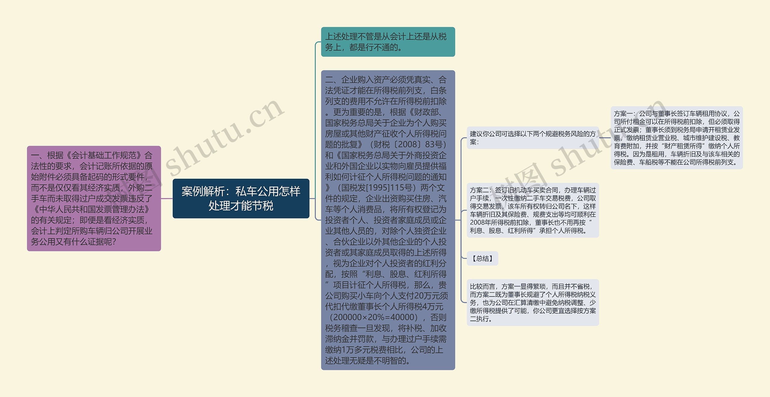 案例解析：私车公用怎样处理才能节税