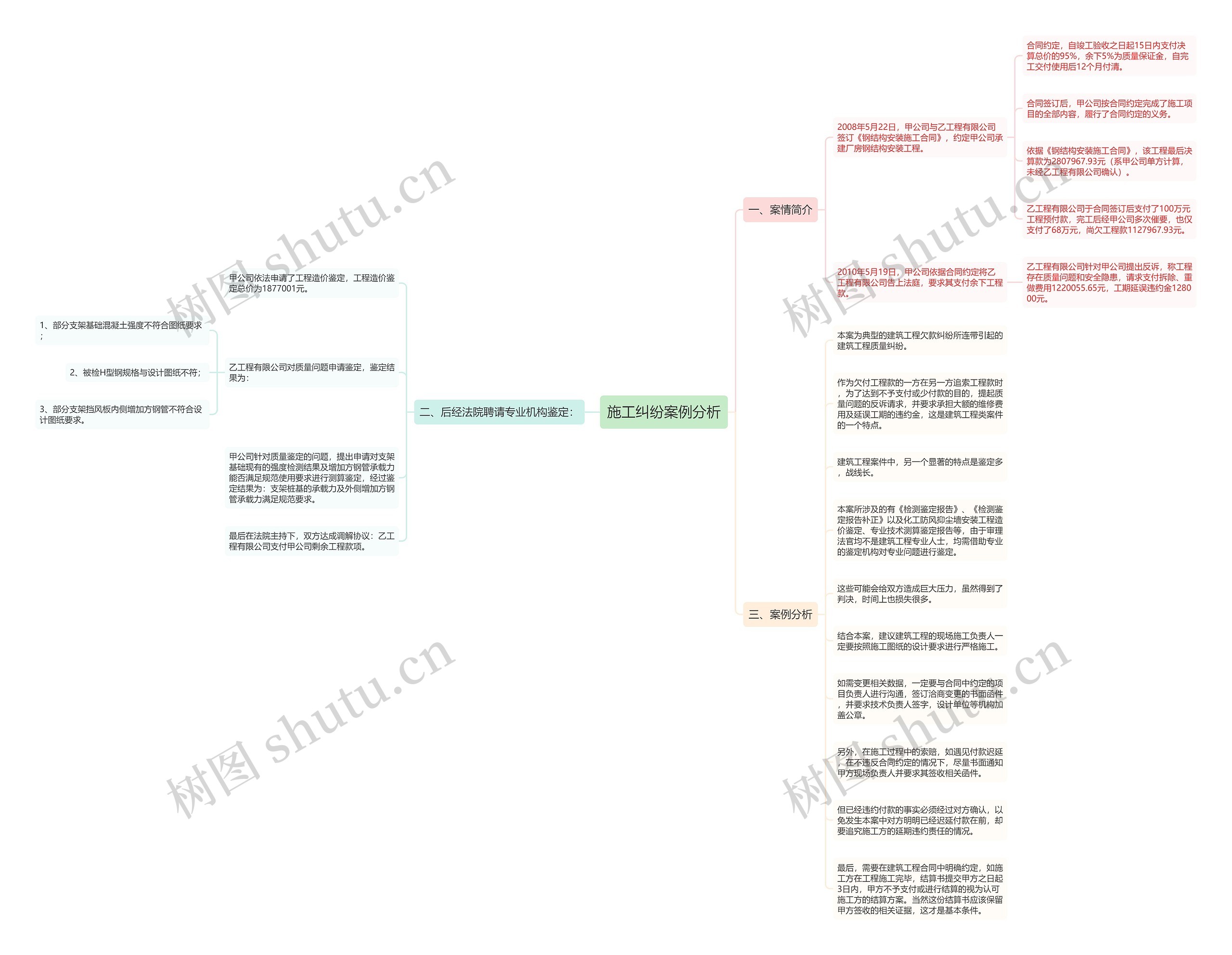 施工纠纷案例分析思维导图
