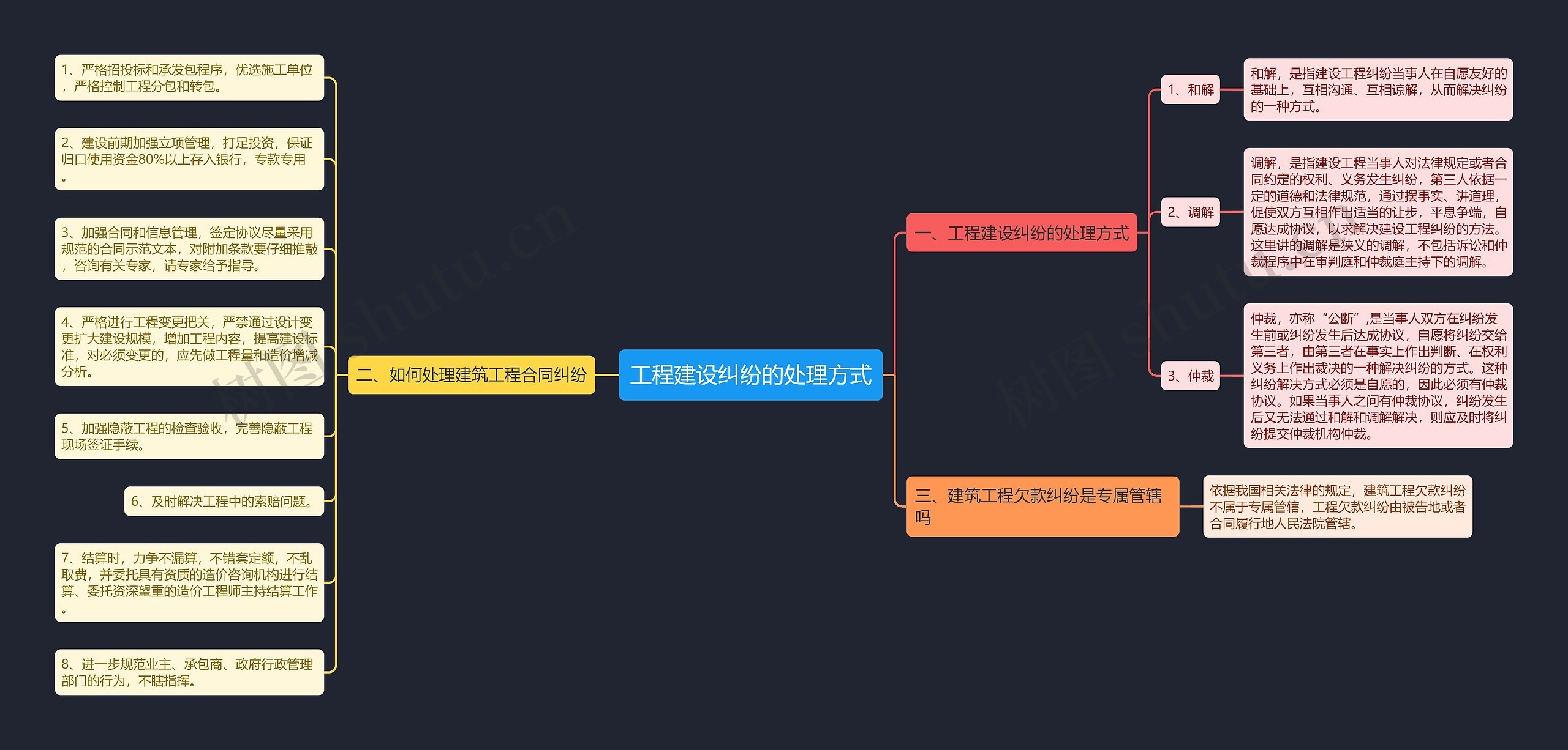 工程建设纠纷的处理方式 工程建设纠纷的处理方式