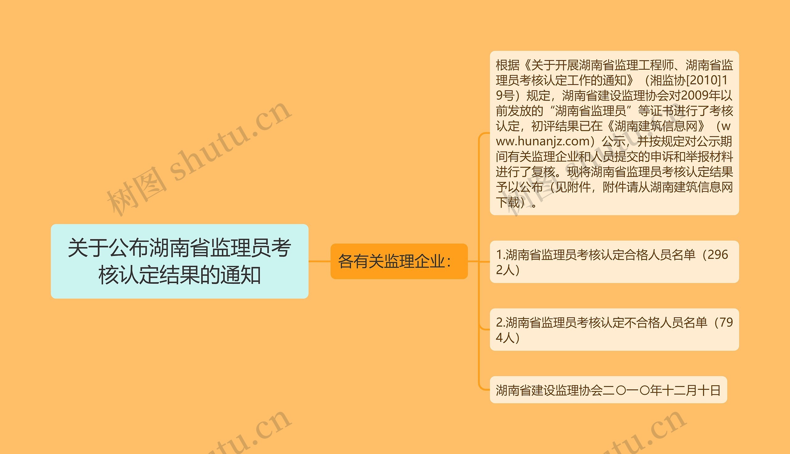 关于公布湖南省监理员考核认定结果的通知