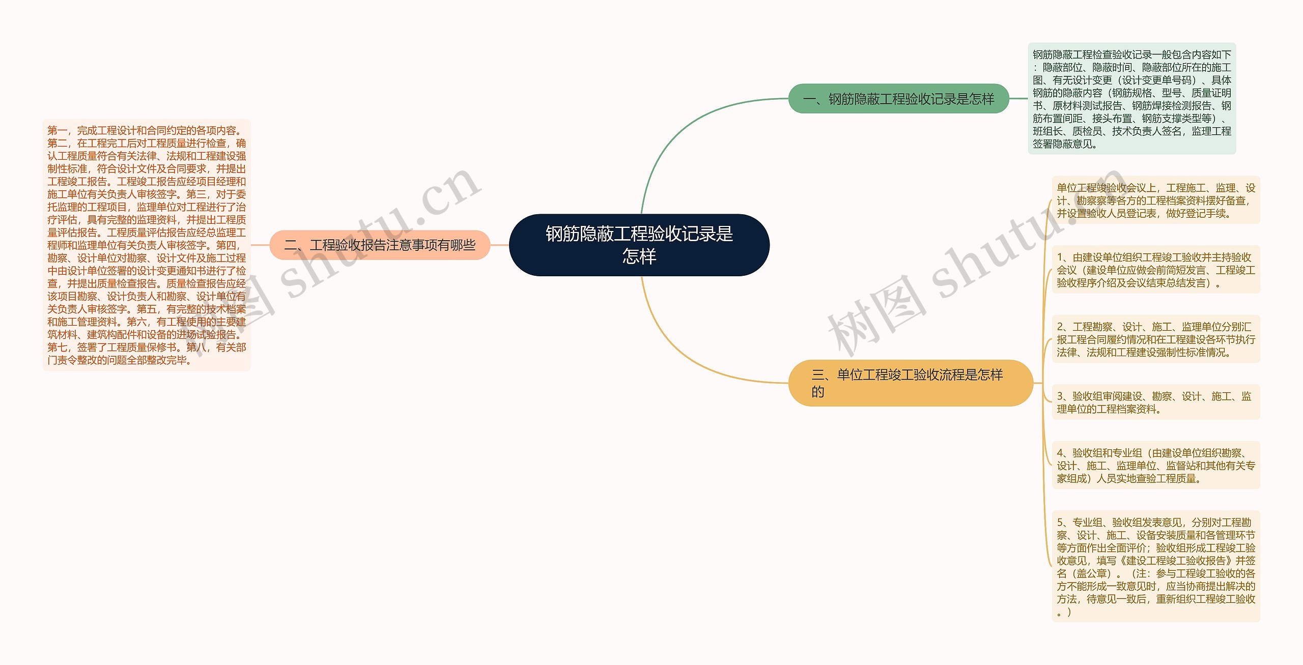 钢筋隐蔽工程验收记录是怎样思维导图