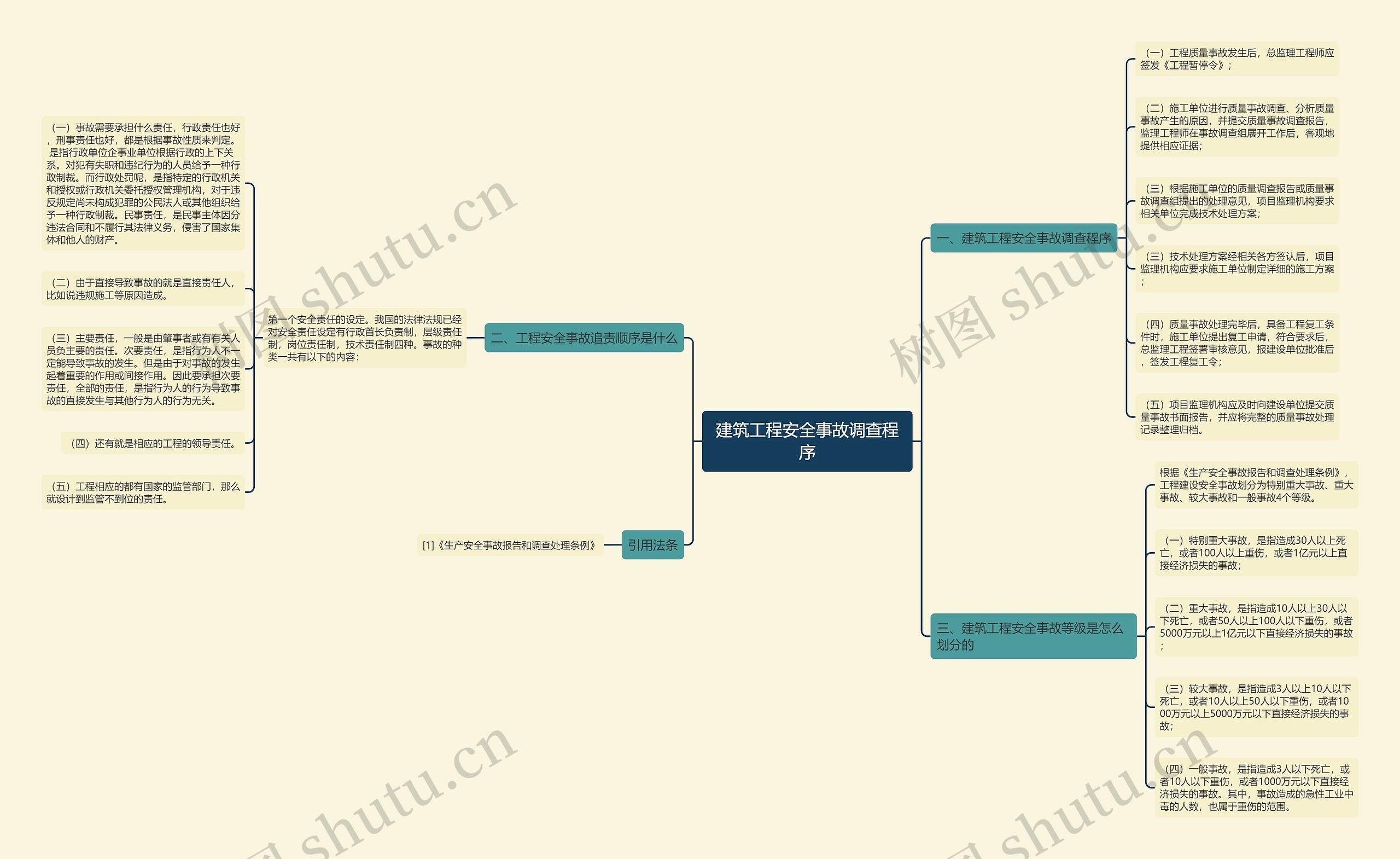 建筑工程安全事故调查程序 建筑工程安全事故调查程序