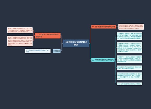 已交税金会计分录是什么意思