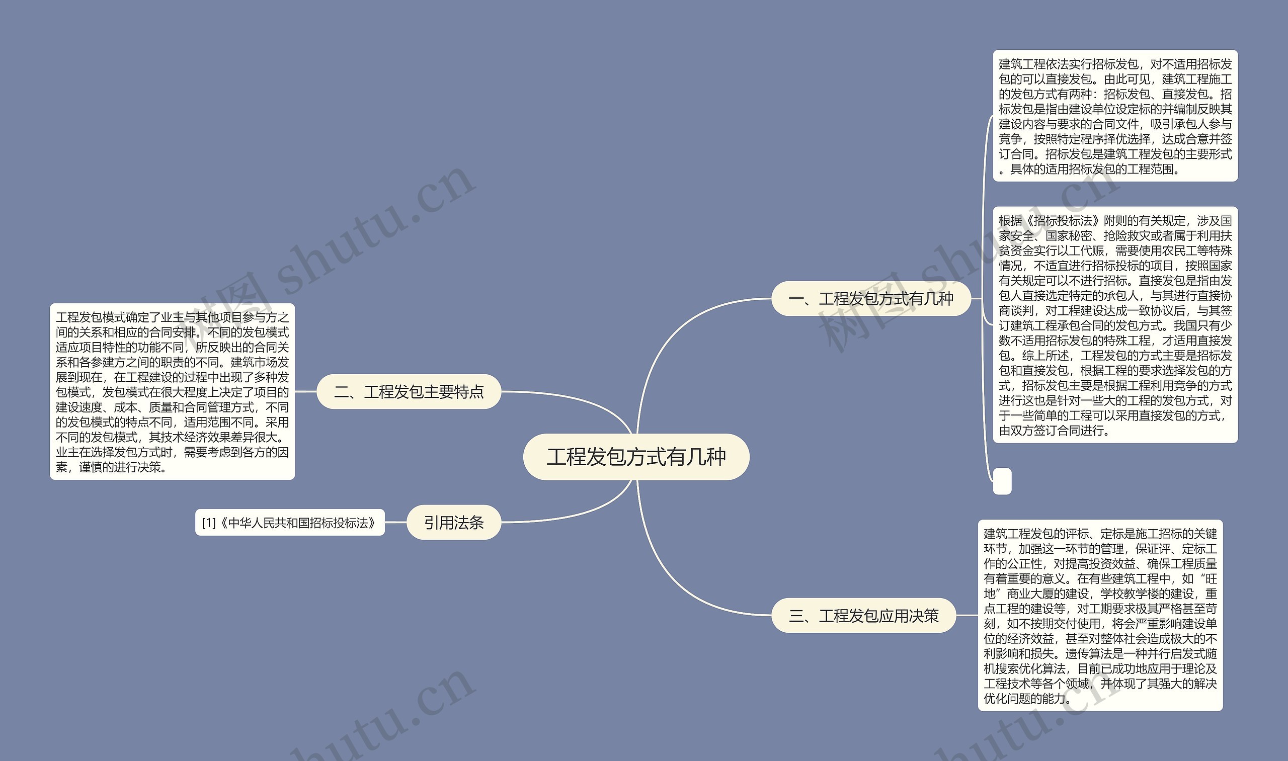 工程发包方式有几种思维导图