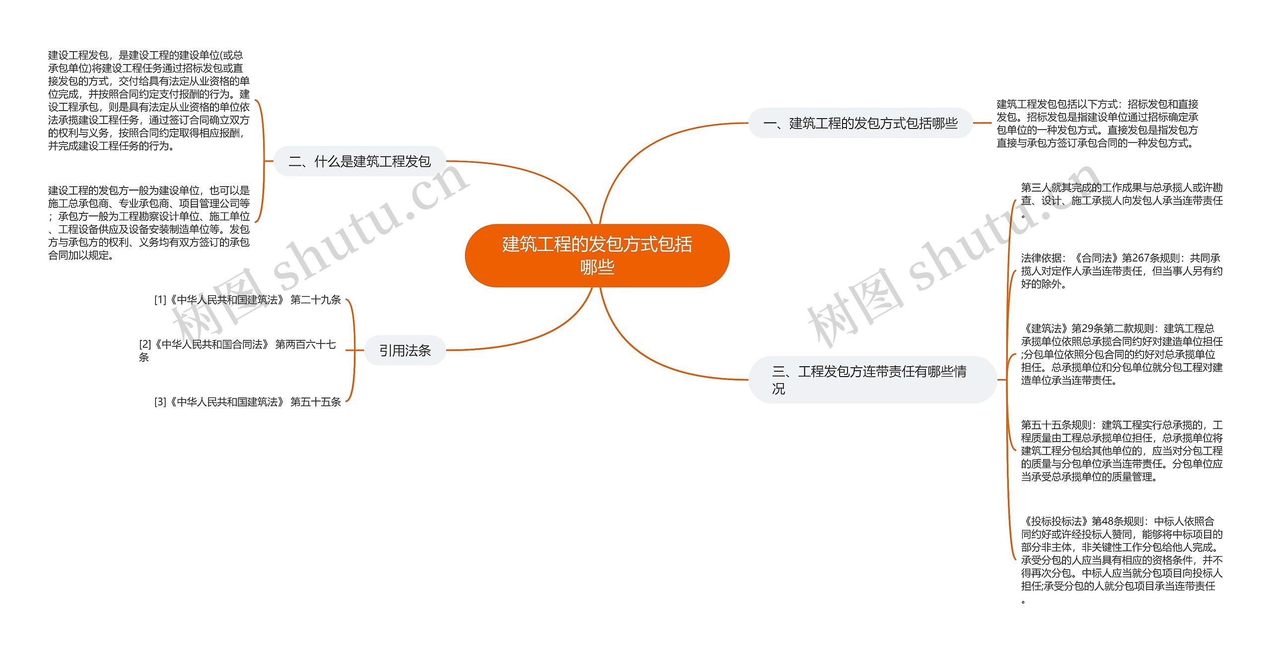 建筑工程的发包方式包括哪些