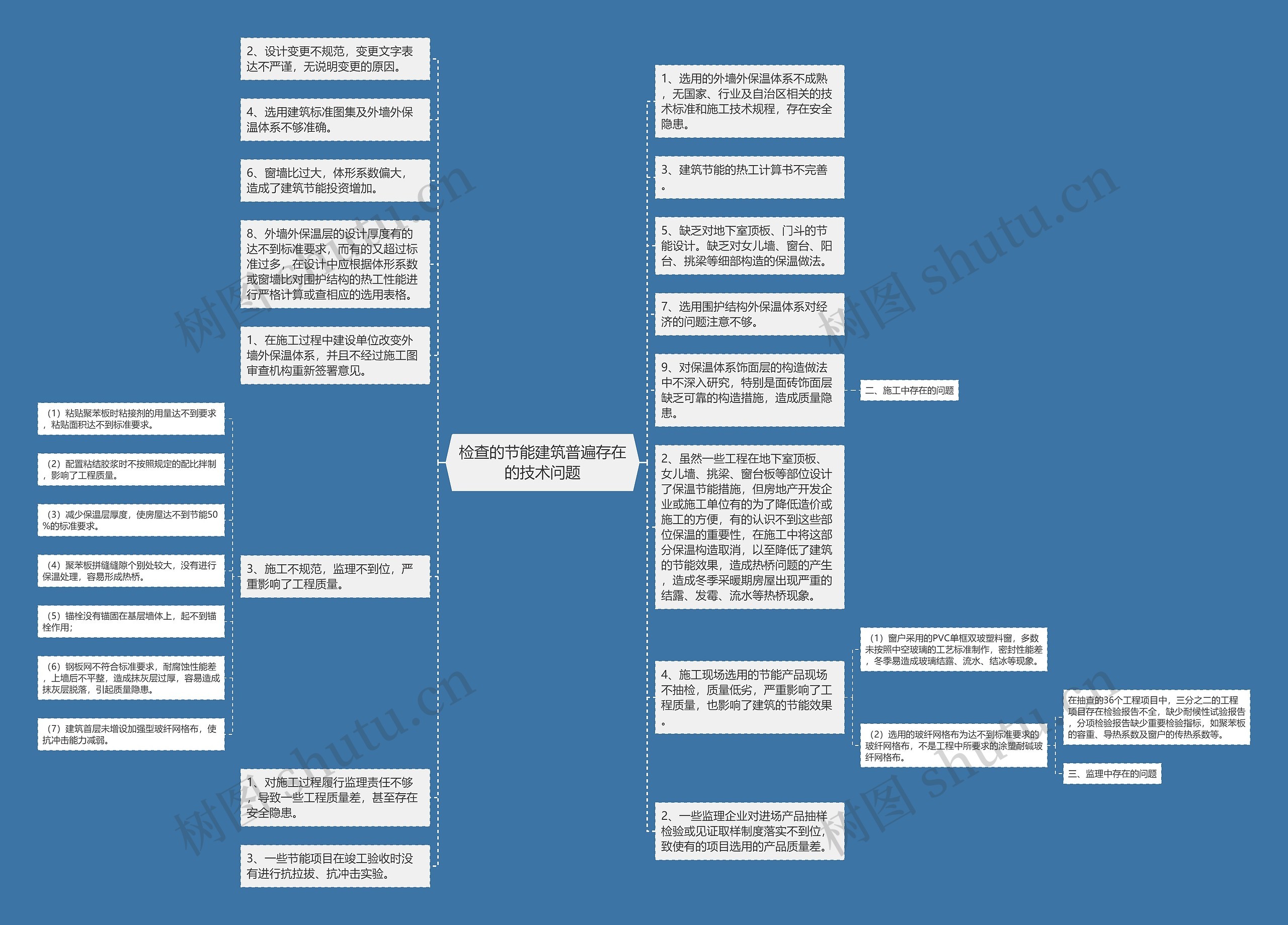 检查的节能建筑普遍存在的技术问题思维导图