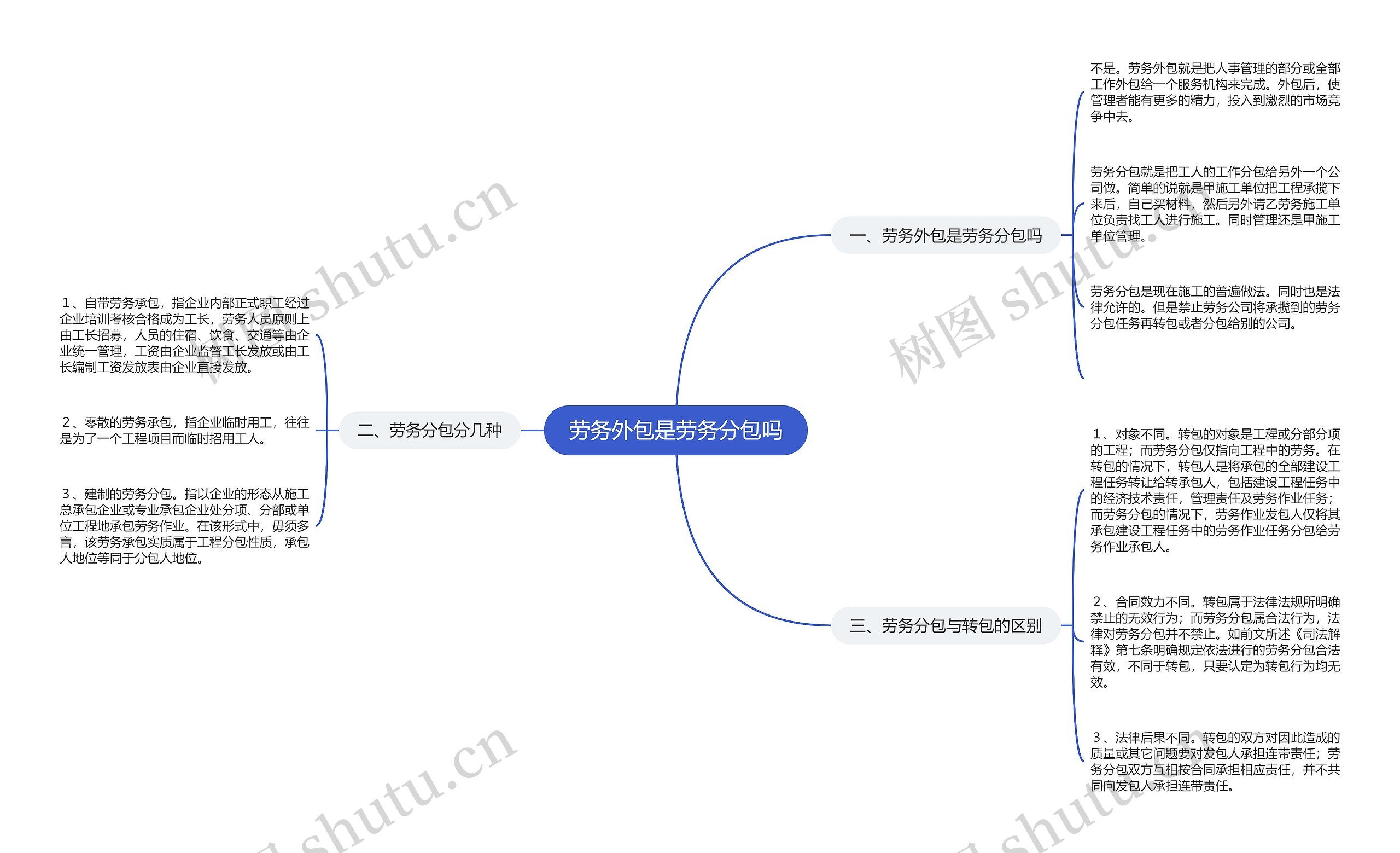 劳务外包是劳务分包吗思维导图