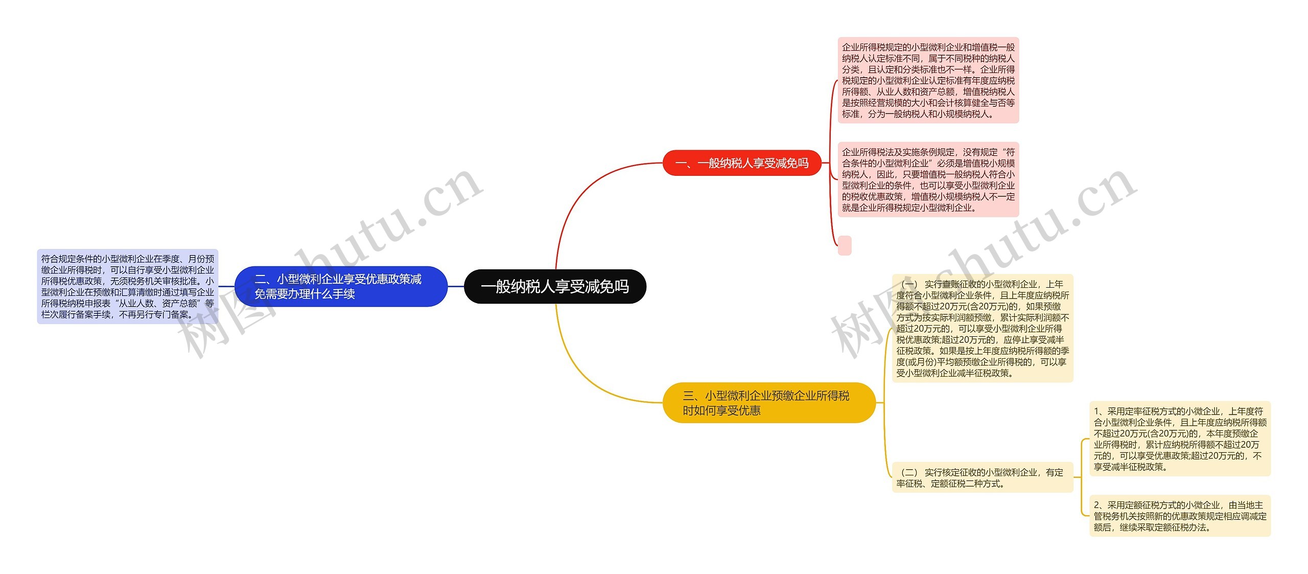 一般纳税人享受减免吗思维导图