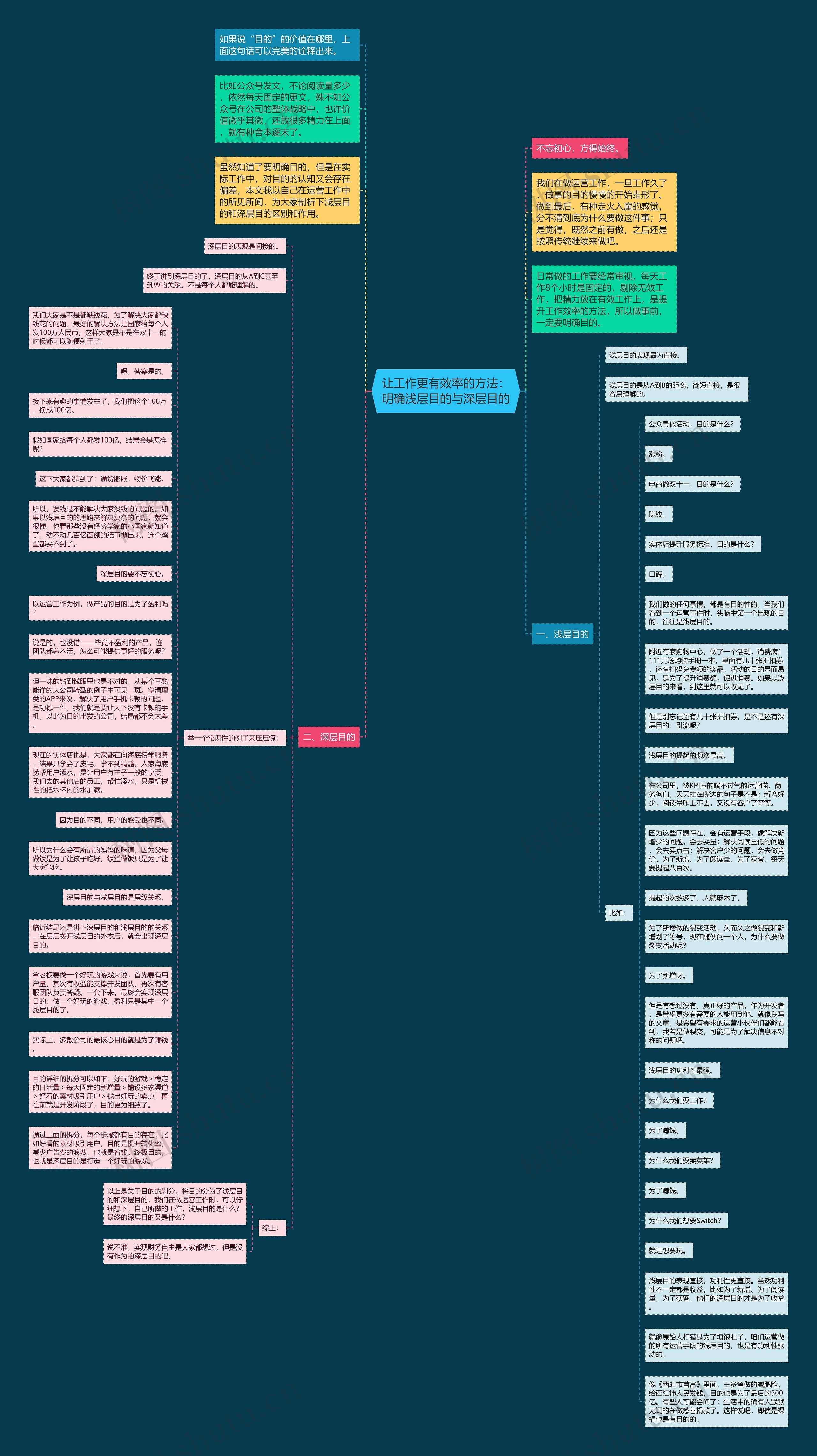 让工作更有效率的方法：明确浅层目的与深层目的思维导图