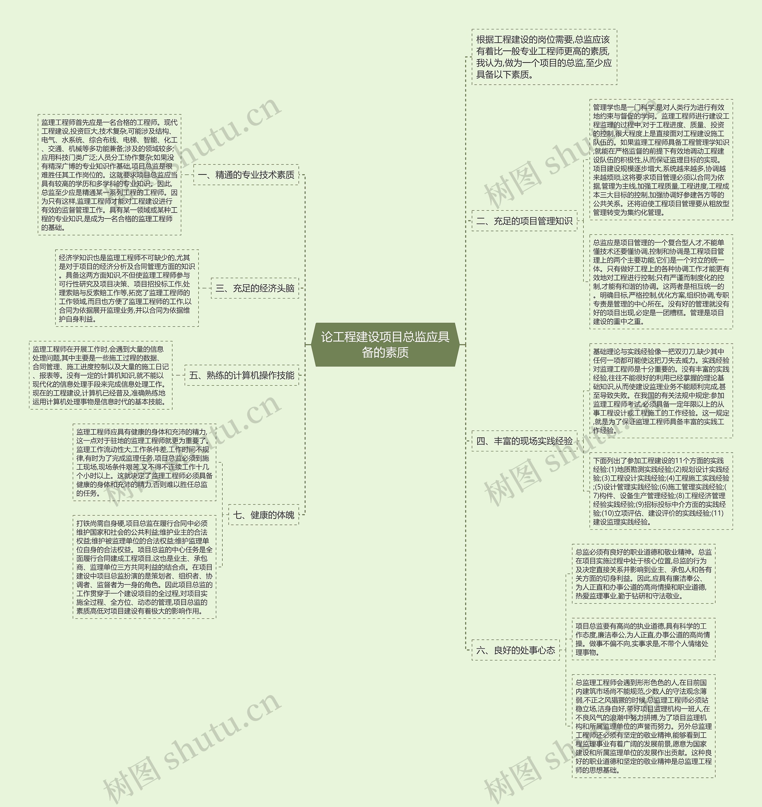 论工程建设项目总监应具备的素质思维导图