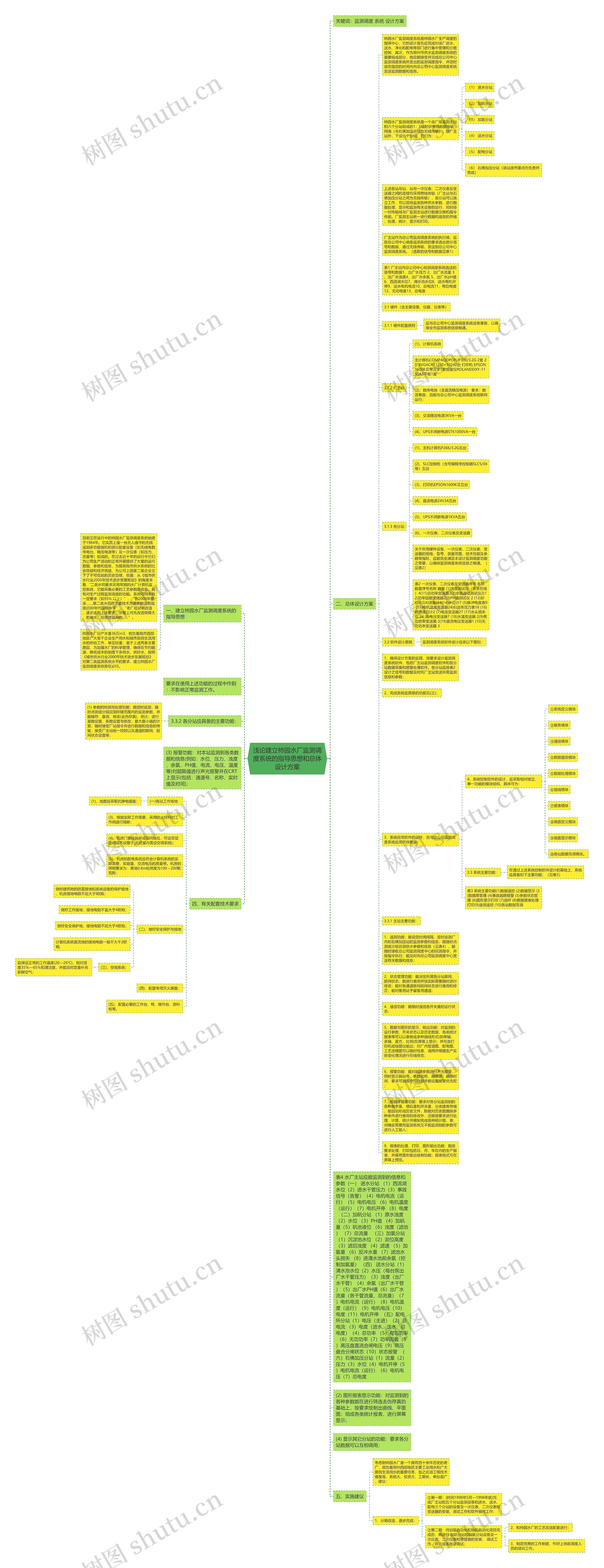 浅论建立柿园水厂监测调度系统的指导思想和总体设计方案思维导图