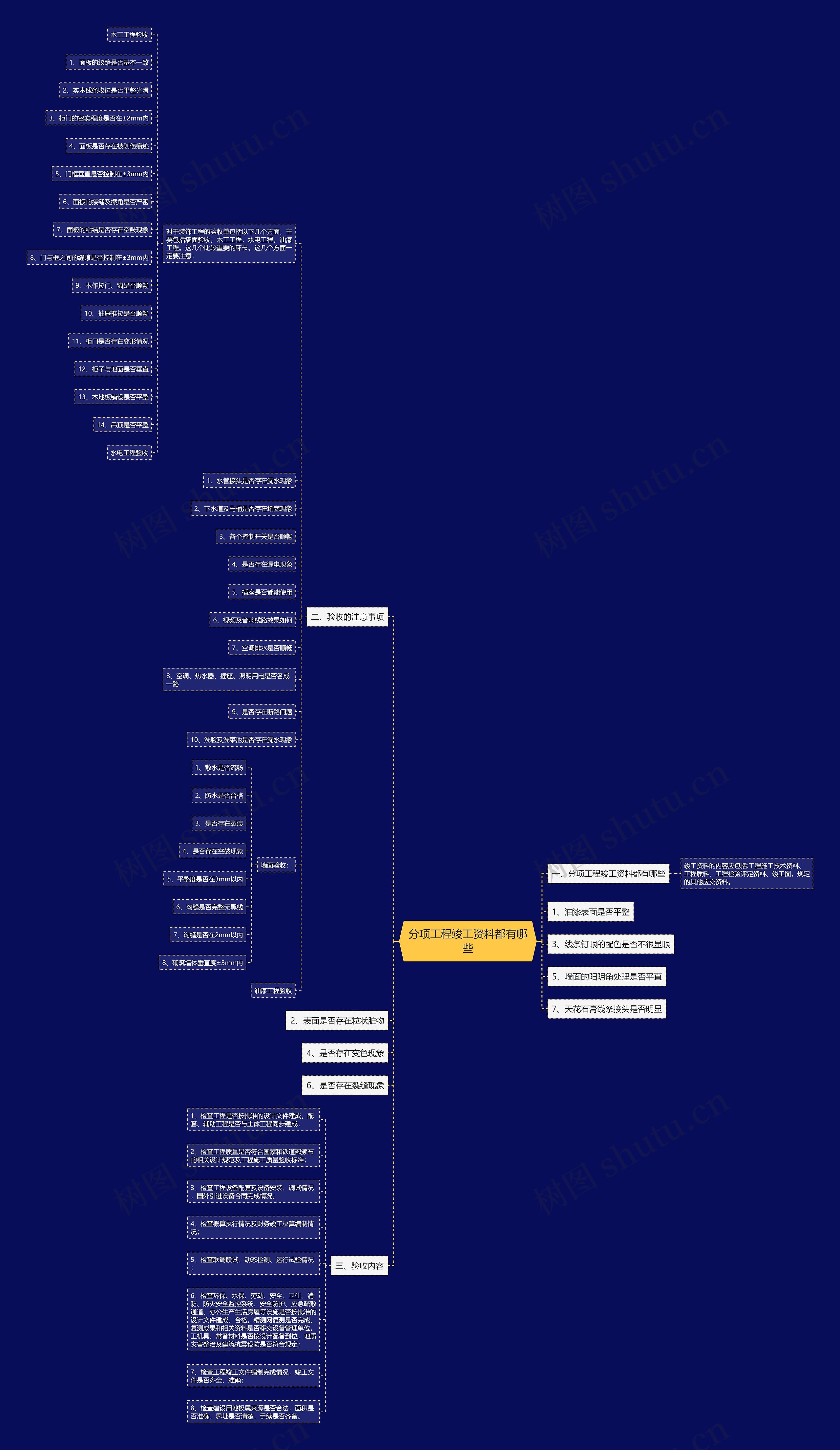 分项工程竣工资料都有哪些 分项工程竣工资料都有哪些