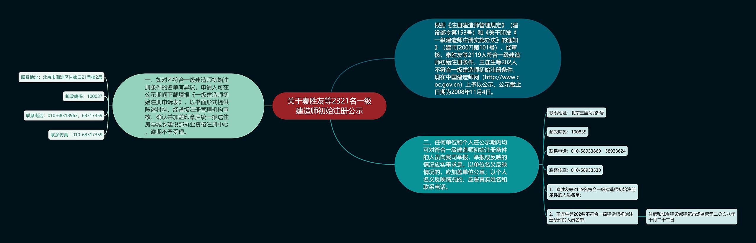 关于秦胜友等2321名一级建造师初始注册公示