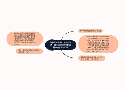 关于2010年第二十四批申请一级注册建筑师初始注册审查意见的公示