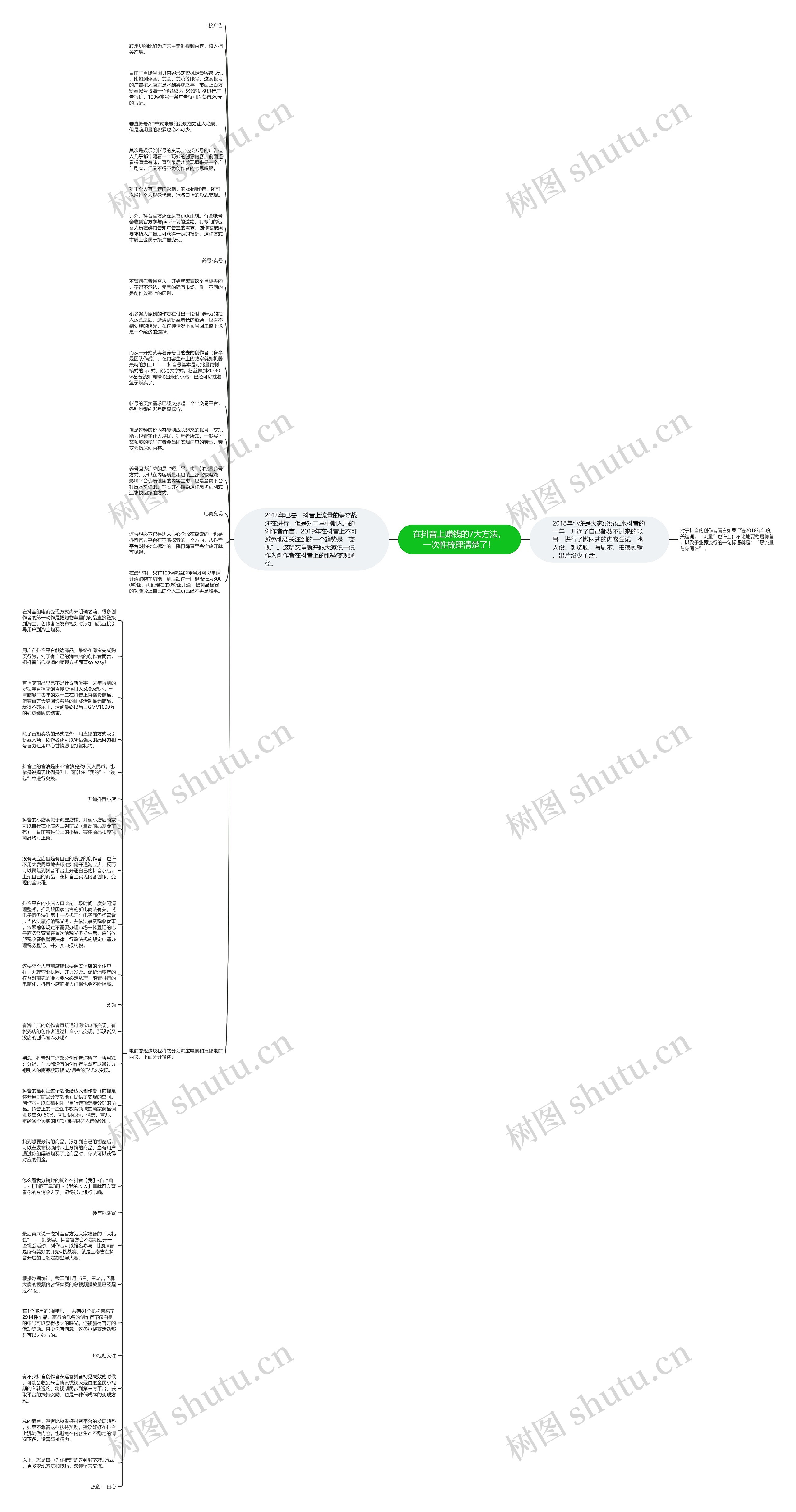 在抖音上赚钱的7大方法，一次性梳理清楚了！思维导图
