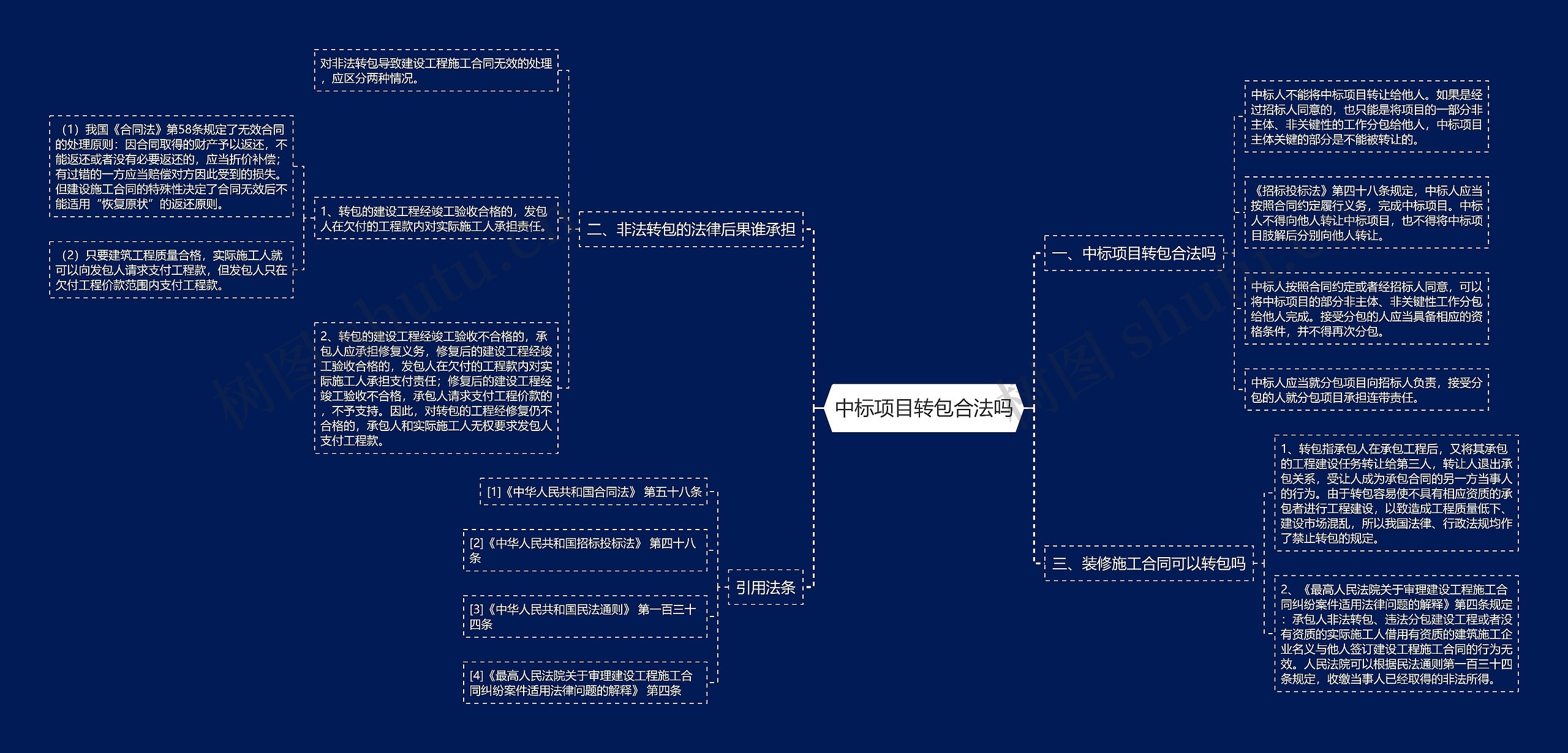 中标项目转包合法吗