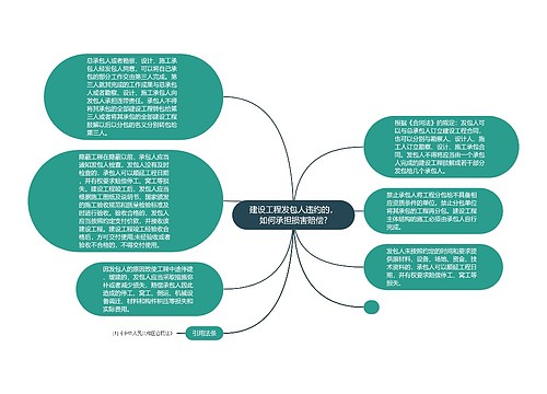 建设工程发包人违约的，如何承担损害赔偿?