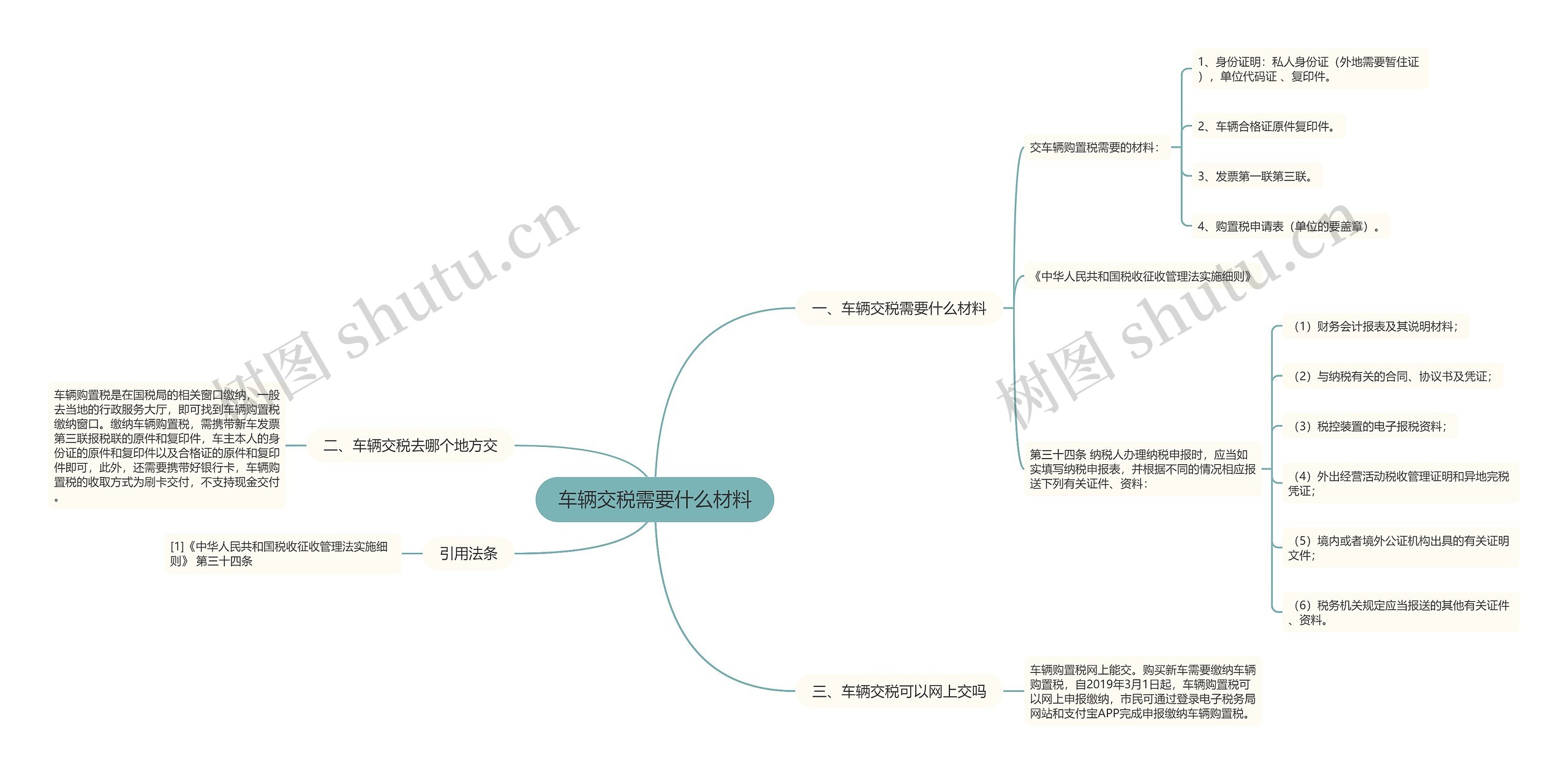 车辆交税需要什么材料