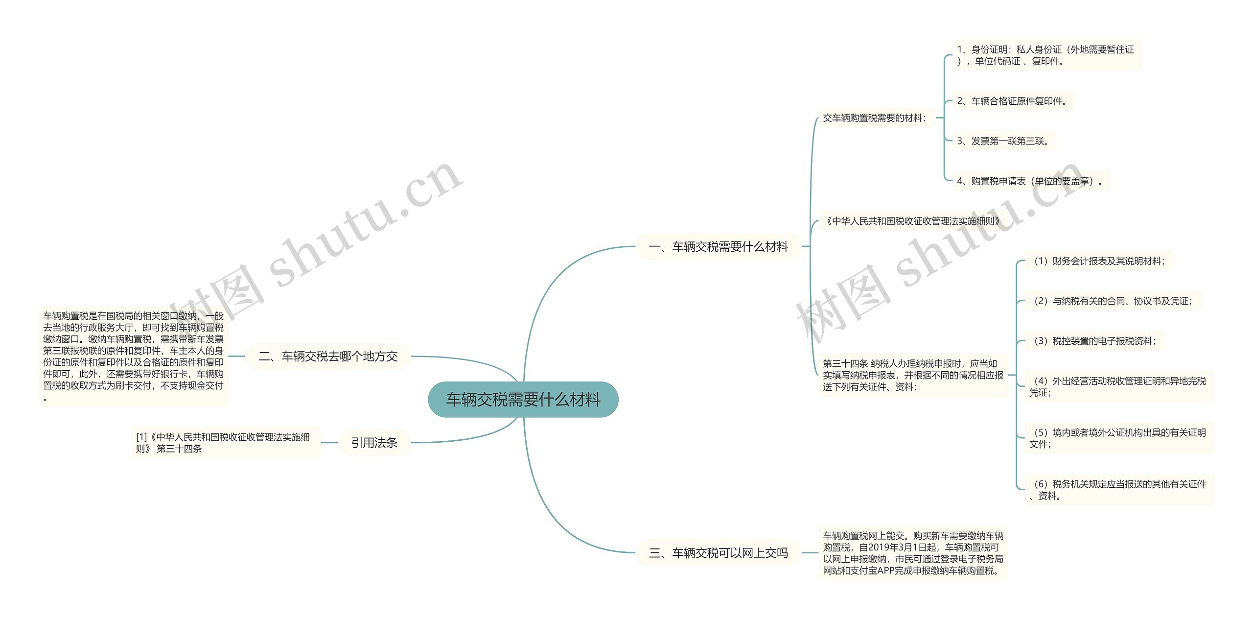 车辆交税需要什么材料思维导图