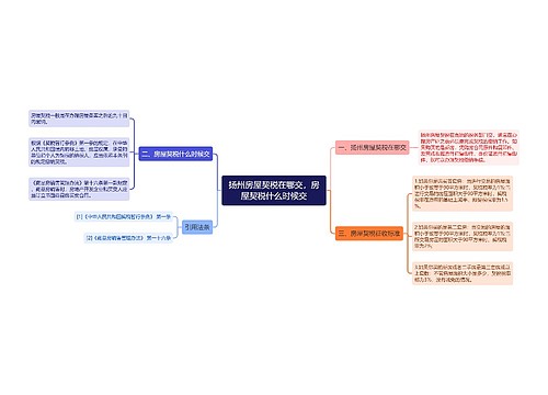 扬州房屋契税在哪交，房屋契税什么时候交