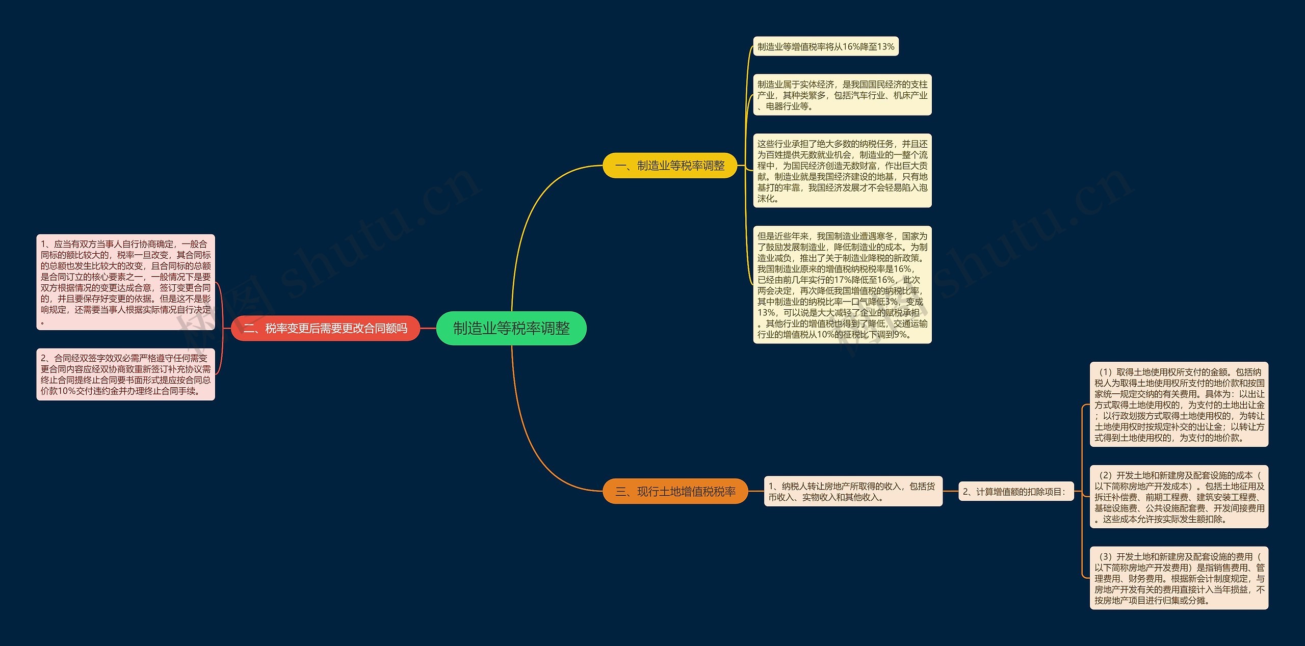 制造业等税率调整 制造业等税率调整