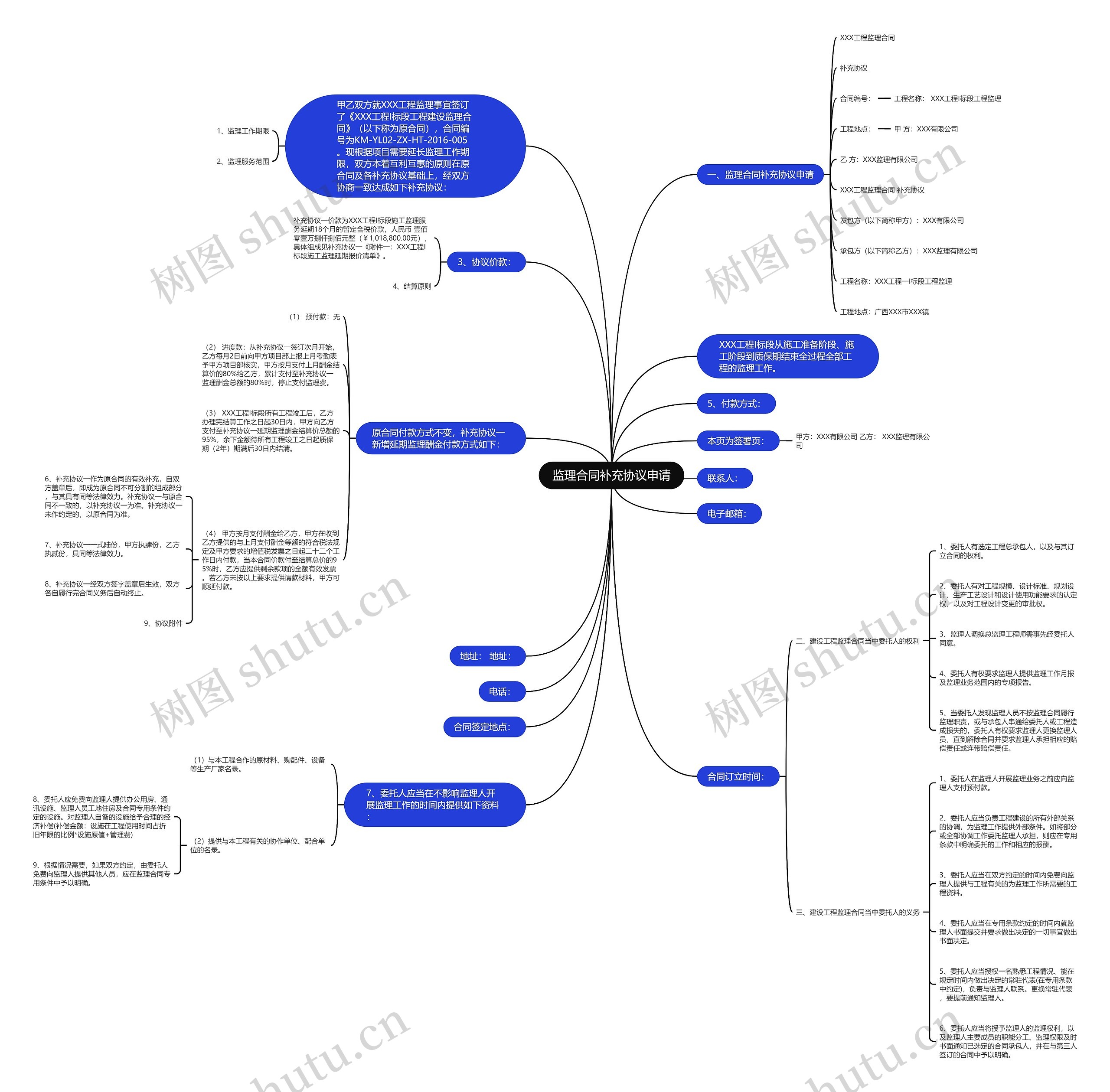 监理合同补充协议申请思维导图