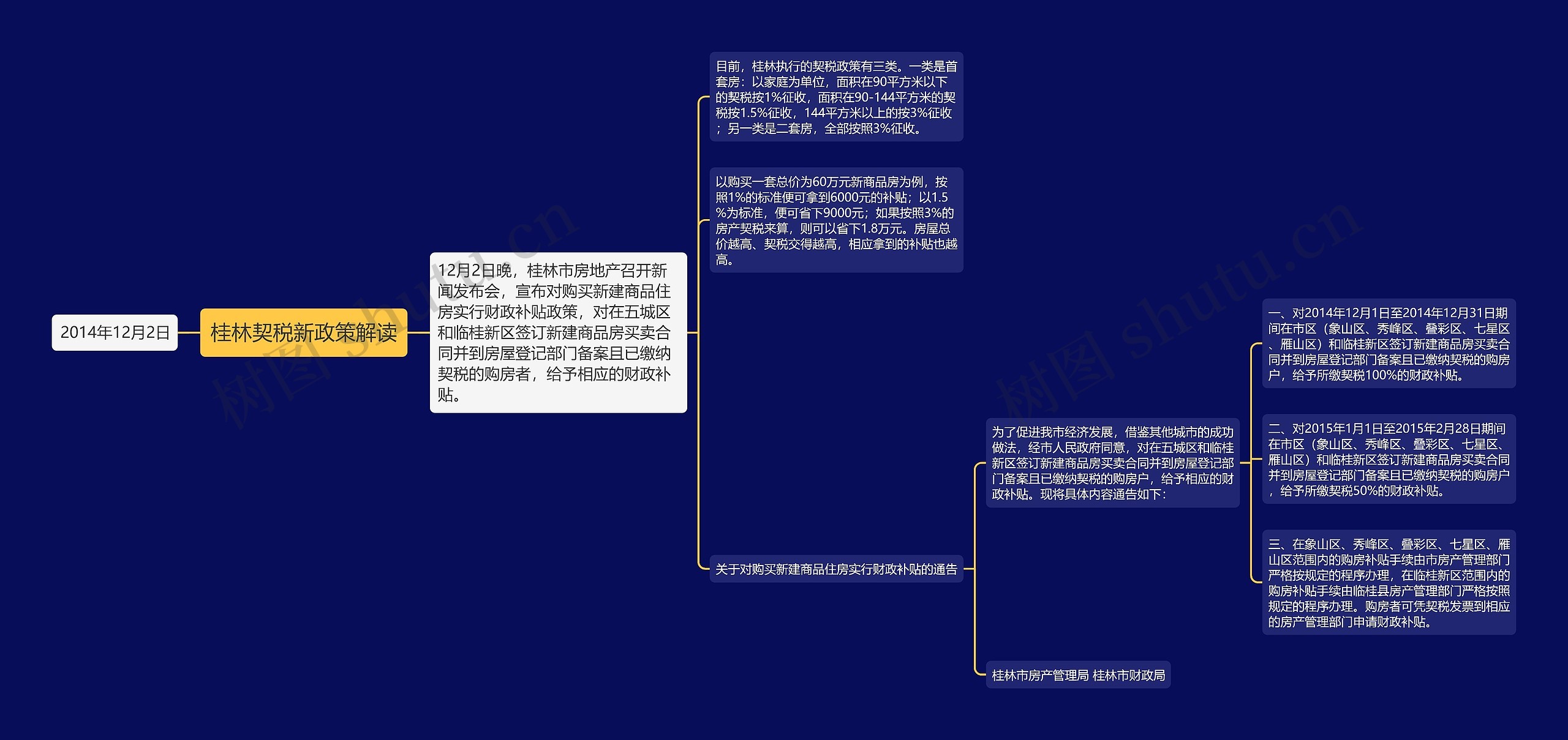 桂林契税新政策解读