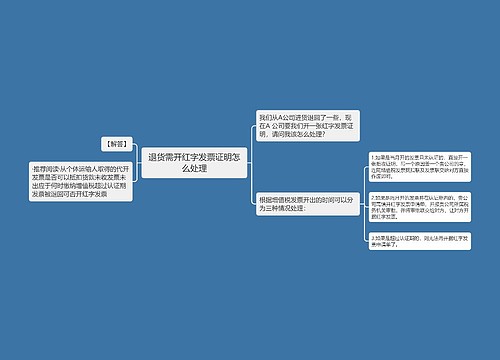 退货需开红字发票证明怎么处理